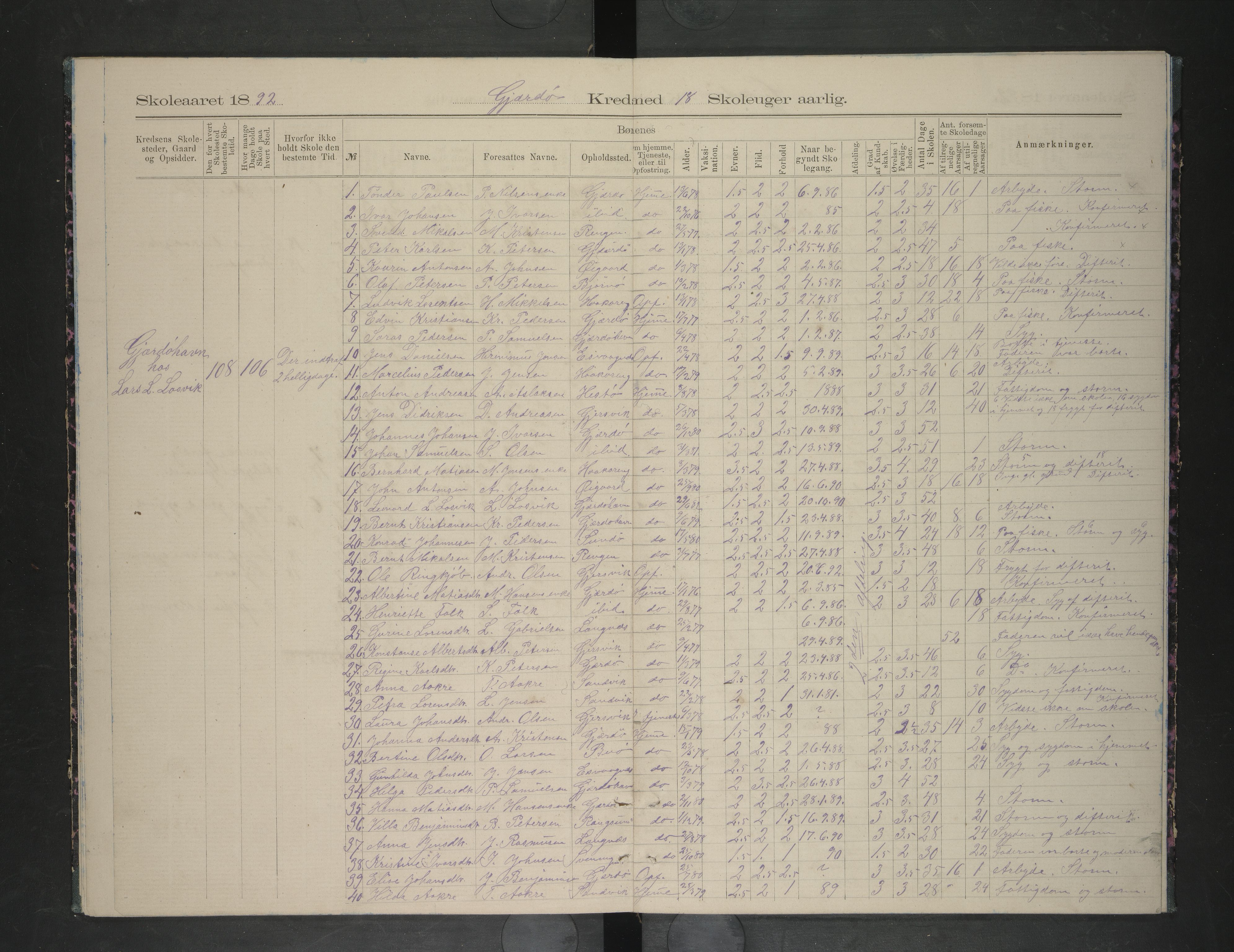 Rødøy kommune. Ymse skolekretser , AIN/K-18360.510.04/F/Fb/L0003: Oversiktsprotokoll: Gjerøy/Værnes/Værangfjord, 1890-1894