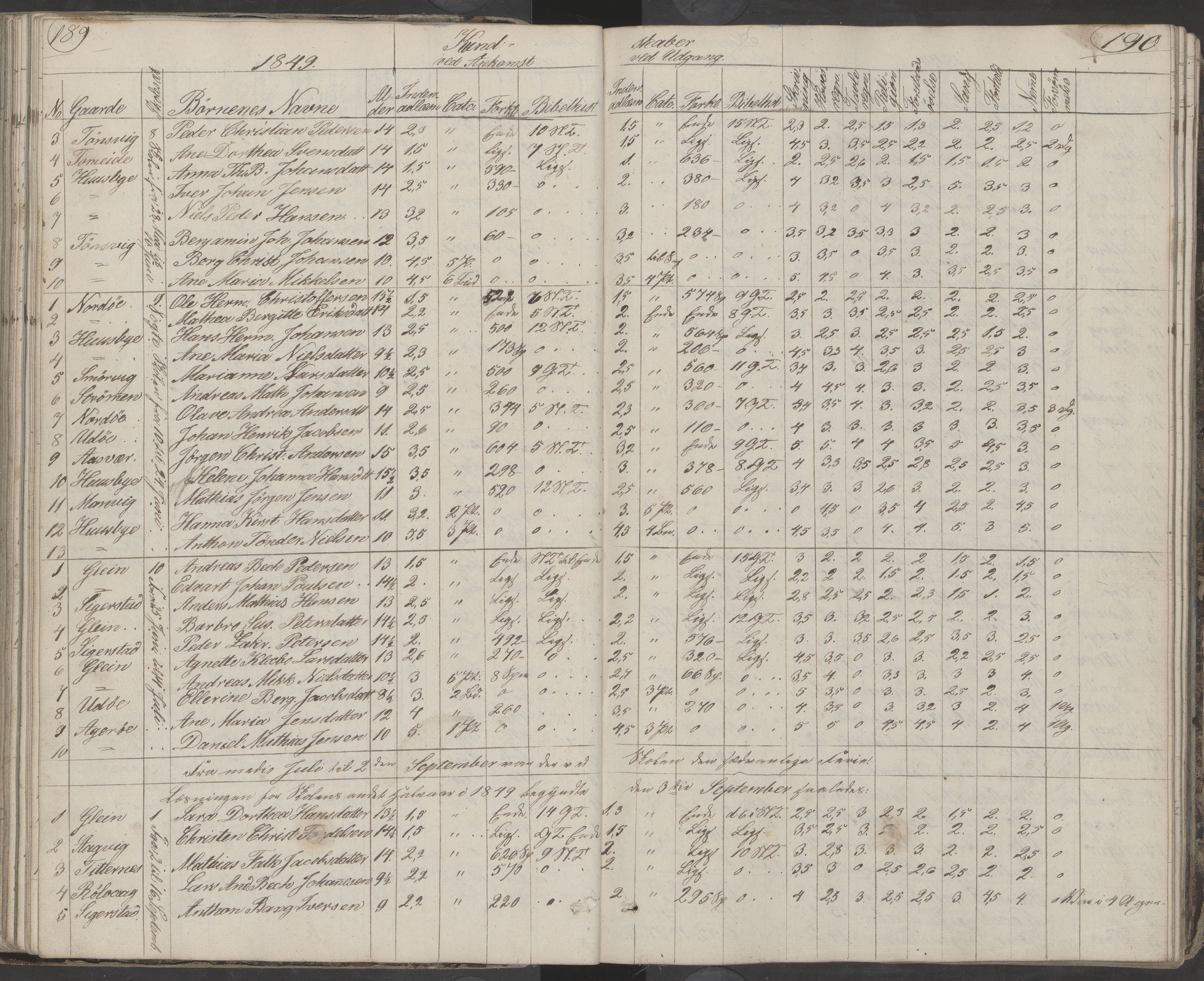 Dønna kommune. Dønnes fastskole, AIN/K-18270.510.01/442/L0001: Skoleprotokoll, 1832-1863