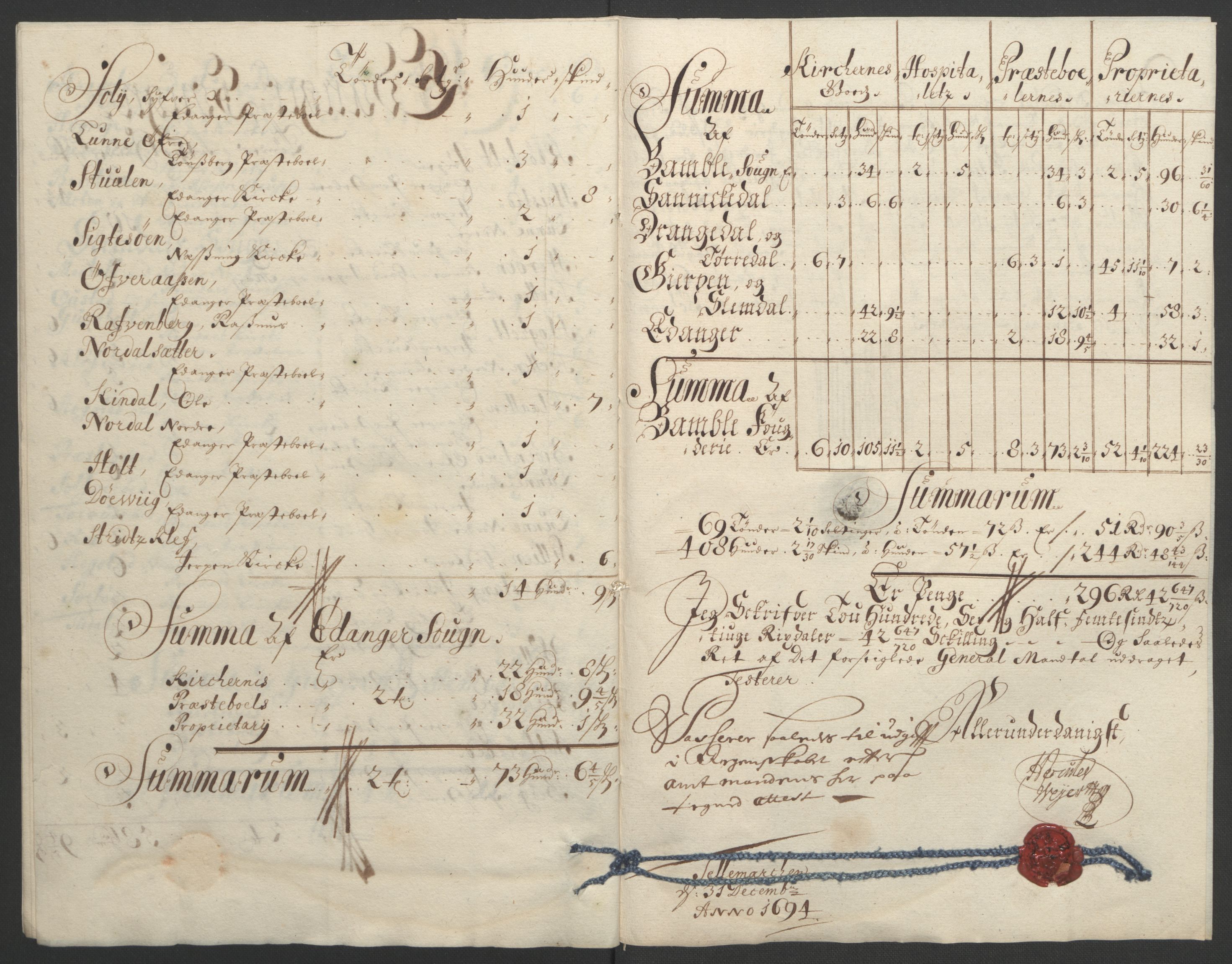 Rentekammeret inntil 1814, Reviderte regnskaper, Fogderegnskap, AV/RA-EA-4092/R36/L2092: Fogderegnskap Øvre og Nedre Telemark og Bamble, 1694, s. 255