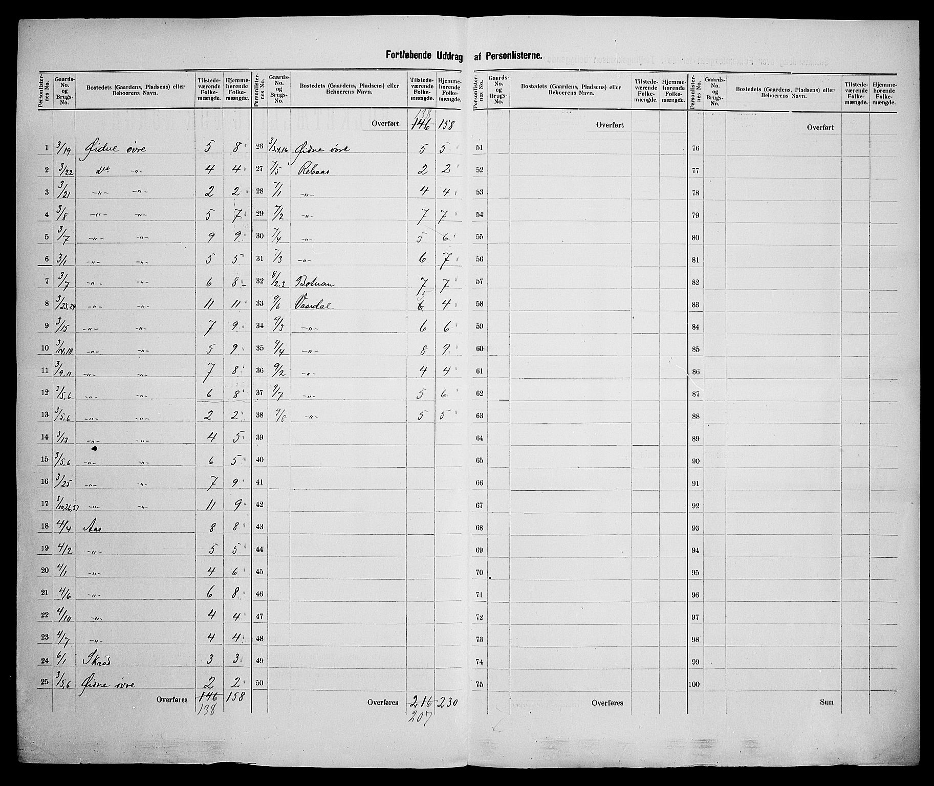 SAK, Folketelling 1900 for 1024 Bjelland og Grindheim herred, 1900, s. 25