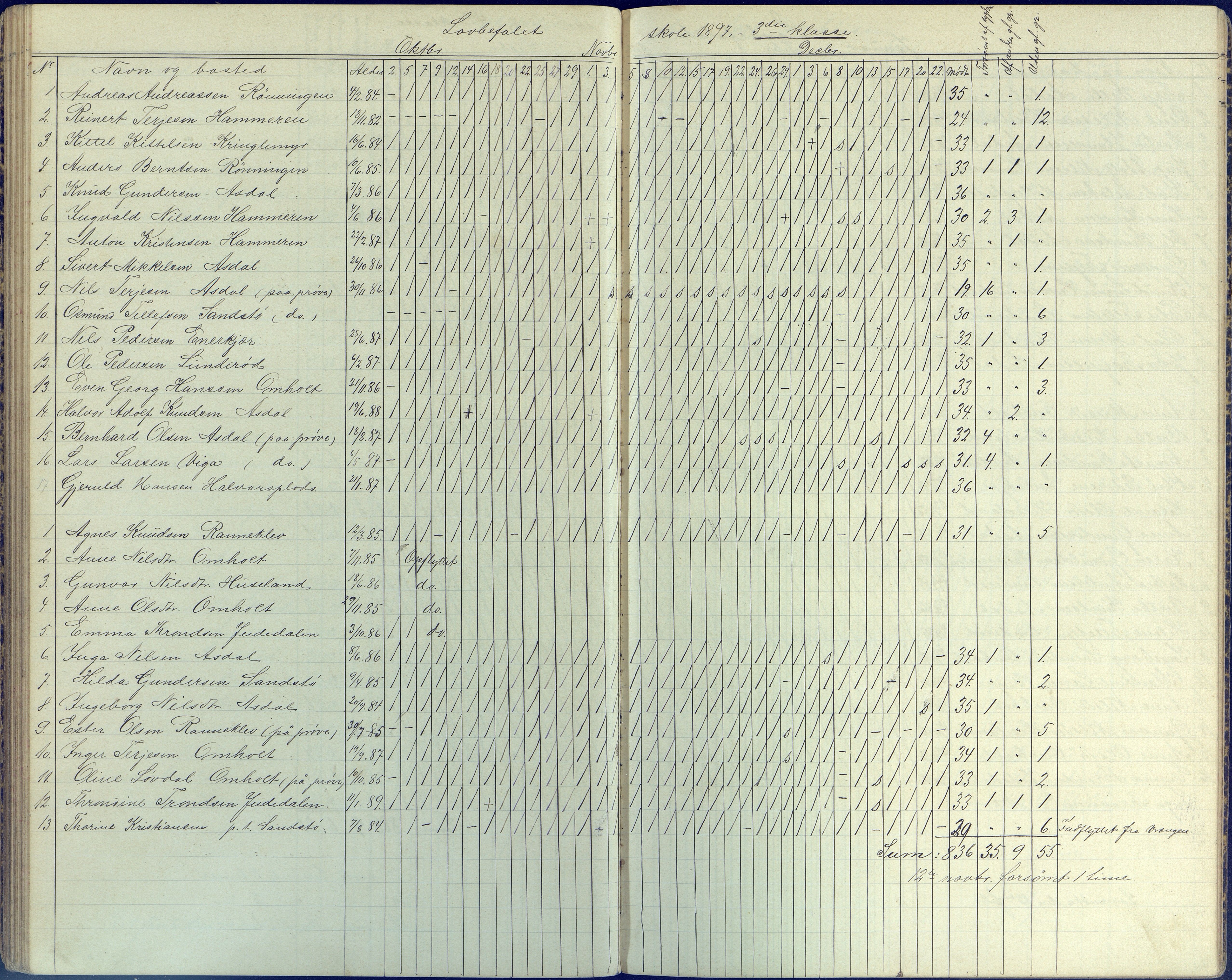 Øyestad kommune frem til 1979, AAKS/KA0920-PK/06/06E/L0006: Dagbok, 1891-1900