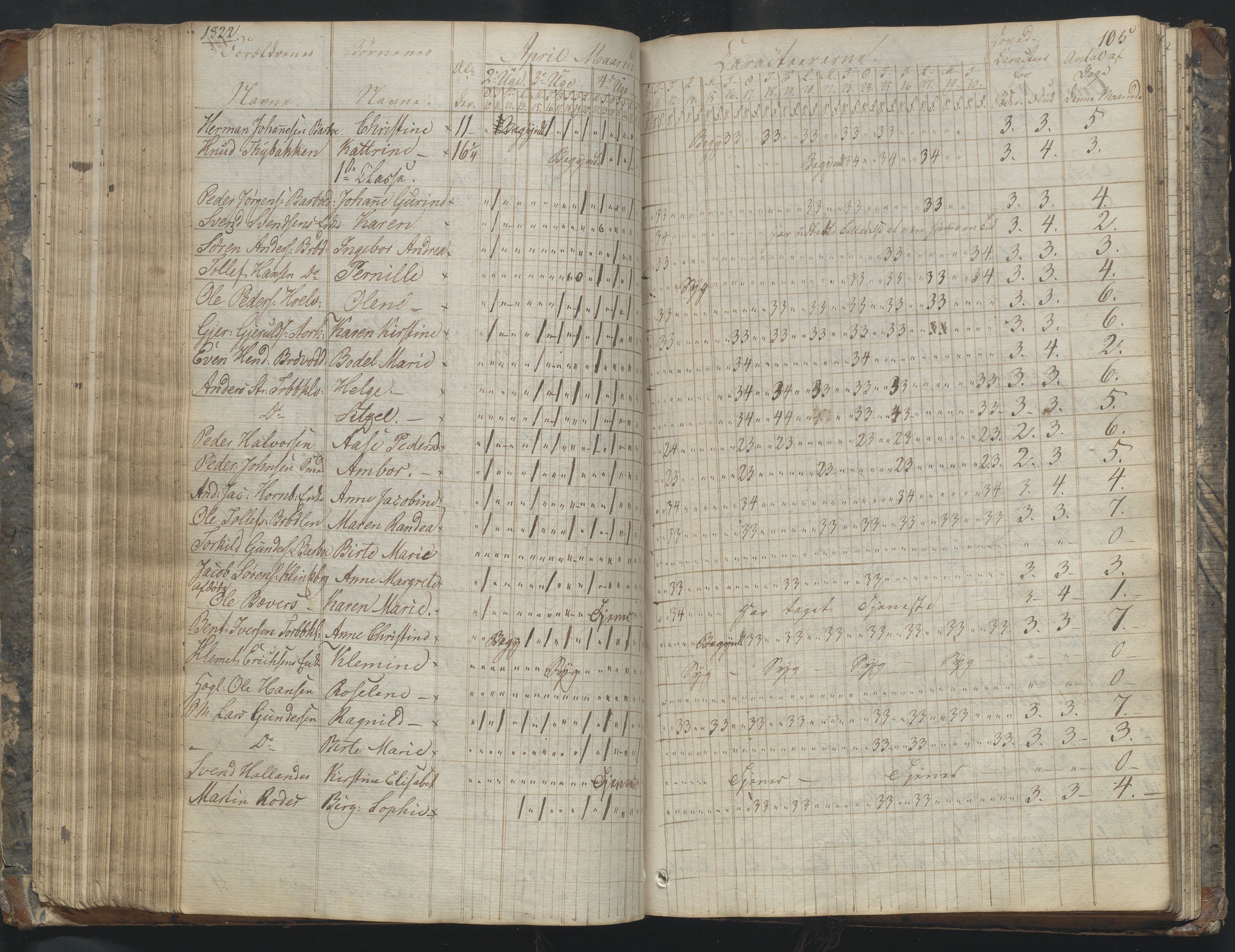 Arendal kommune, Katalog I, AAKS/KA0906-PK-I/07/L0169: Dagbok for skolen i Barbu, 1820-1823, s. 105