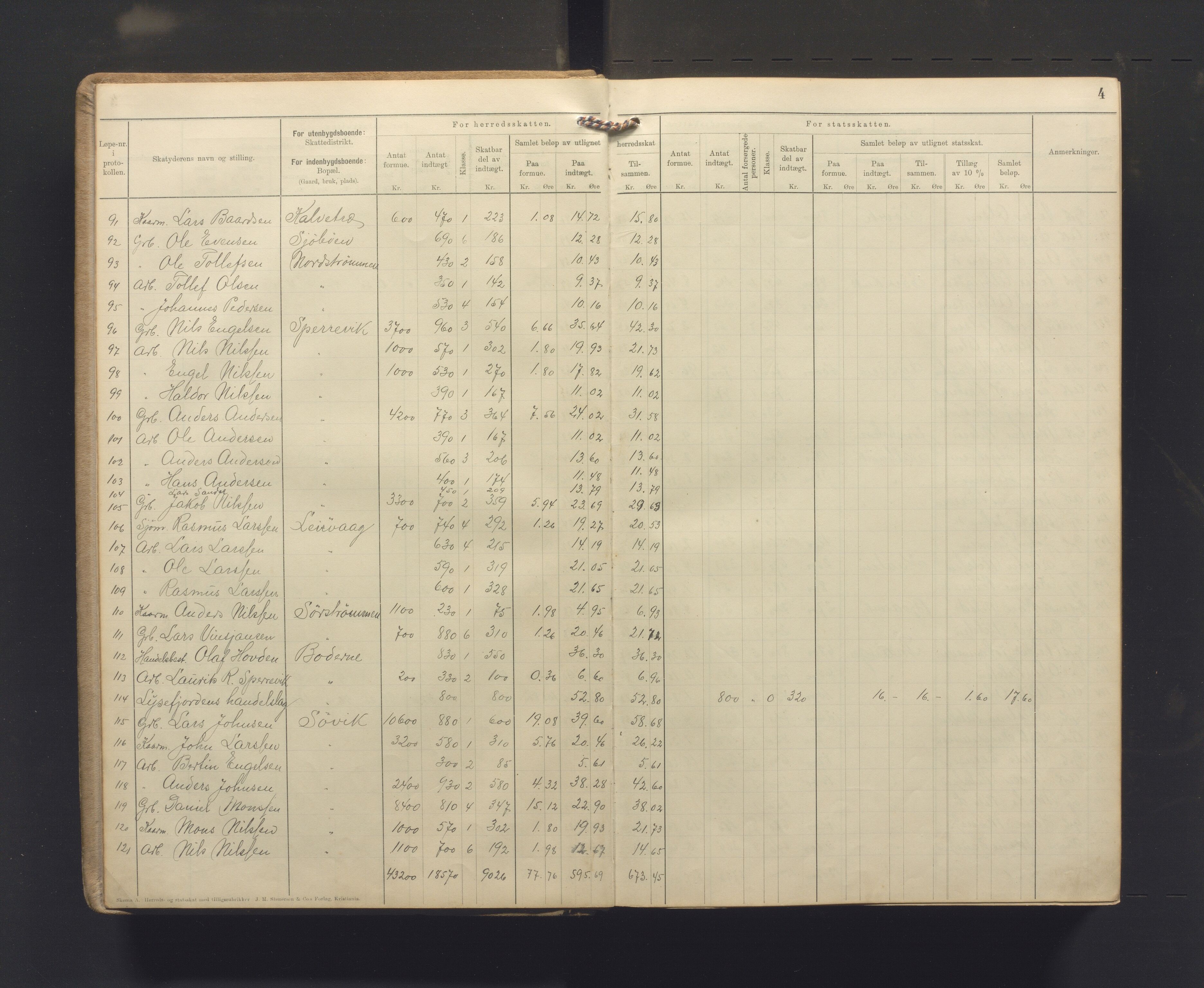 Os kommune. Likningsnemnda, IKAH/1243-142/F/Fa/L0003: Likningsprotokoll K + S fram t.o.m 1916/1917, 1914-1921