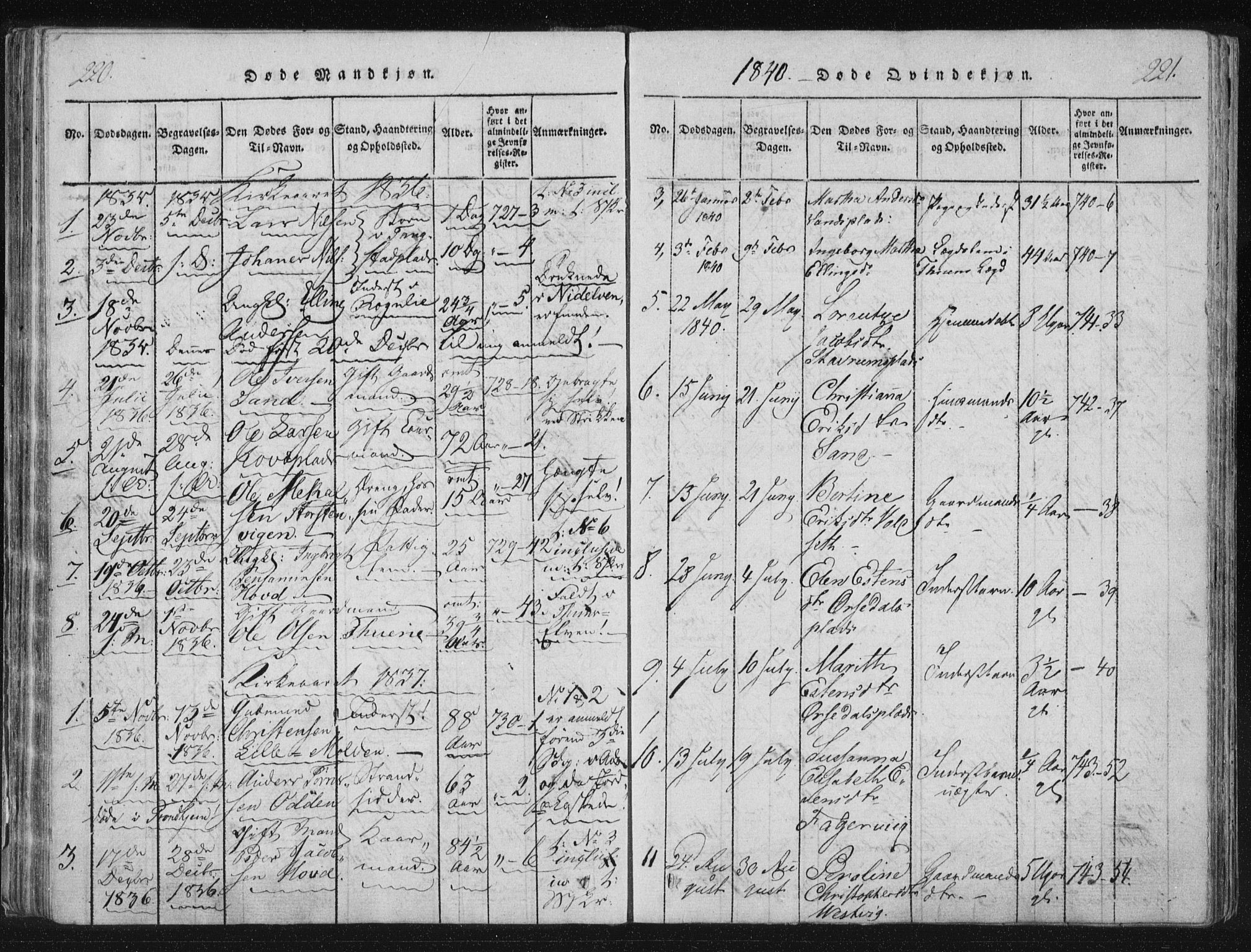 Ministerialprotokoller, klokkerbøker og fødselsregistre - Nord-Trøndelag, SAT/A-1458/744/L0417: Ministerialbok nr. 744A01, 1817-1842, s. 220-221