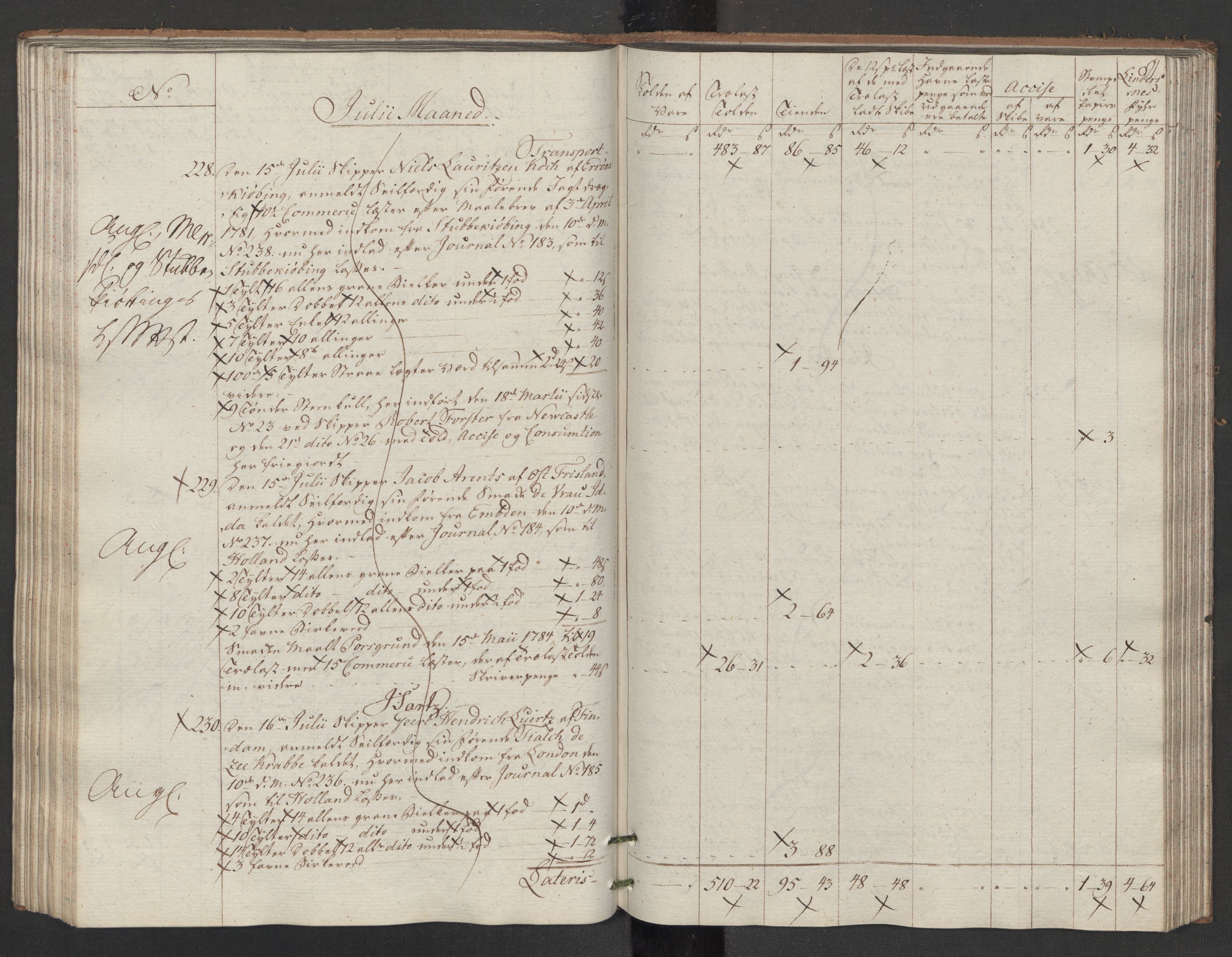 Generaltollkammeret, tollregnskaper, AV/RA-EA-5490/R14/L0117/0001: Tollregnskaper Øster-Risør / Utgående tollbok, 1794, s. 90b-91a