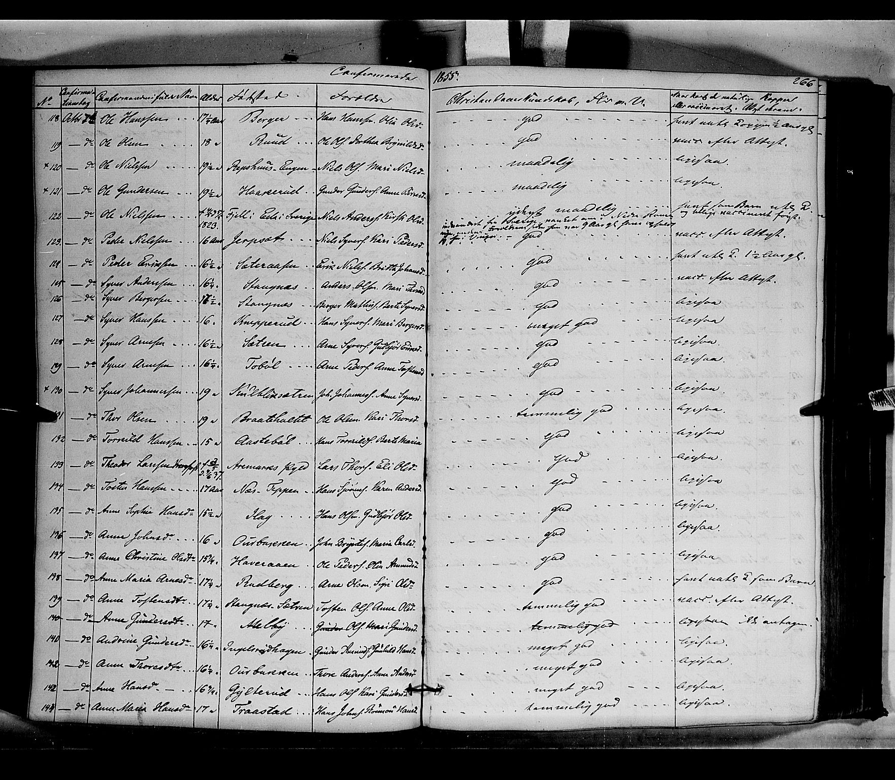 Vinger prestekontor, AV/SAH-PREST-024/H/Ha/Haa/L0010: Ministerialbok nr. 10, 1855-1861, s. 266
