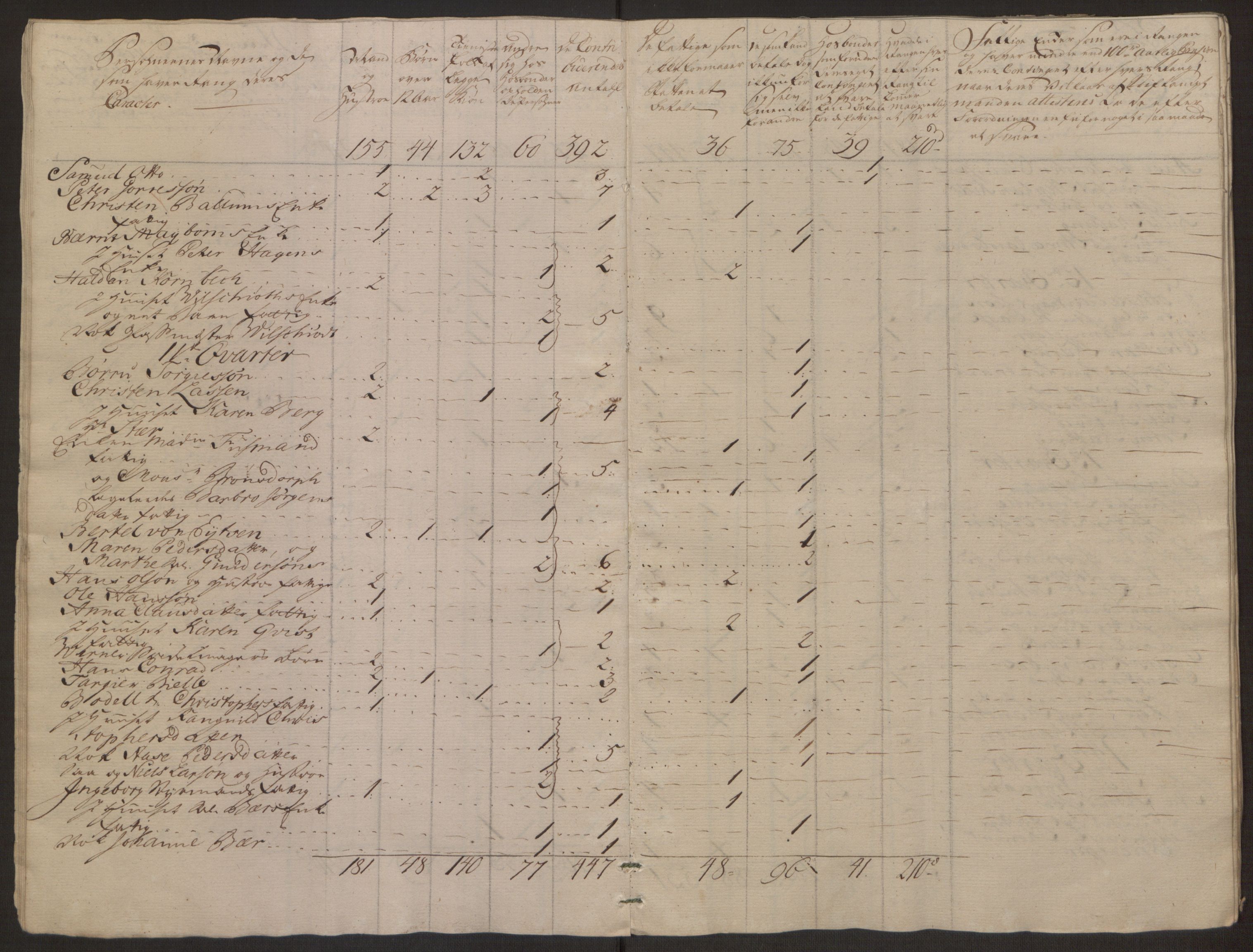 Rentekammeret inntil 1814, Reviderte regnskaper, Byregnskaper, AV/RA-EA-4066/R/Rm/L0265/0001: [M6] Kontribusjonsregnskap / Ekstraskatt, 1762-1764, s. 215