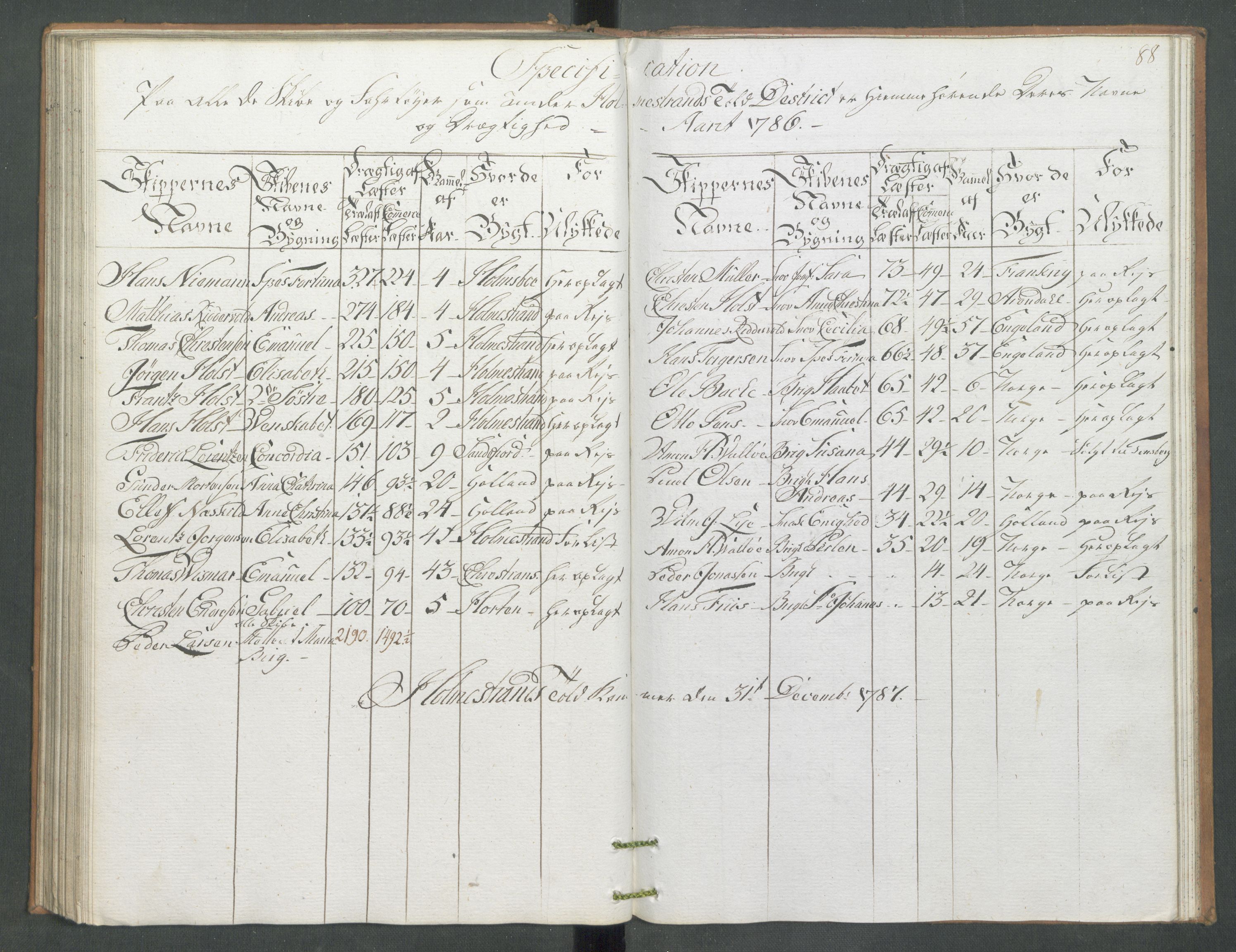 Generaltollkammeret, tollregnskaper, AV/RA-EA-5490/R09/L0079/0001: Tollregnskaper Holmestrand / Utgående hovedtollbok, 1786, s. 87b-88a