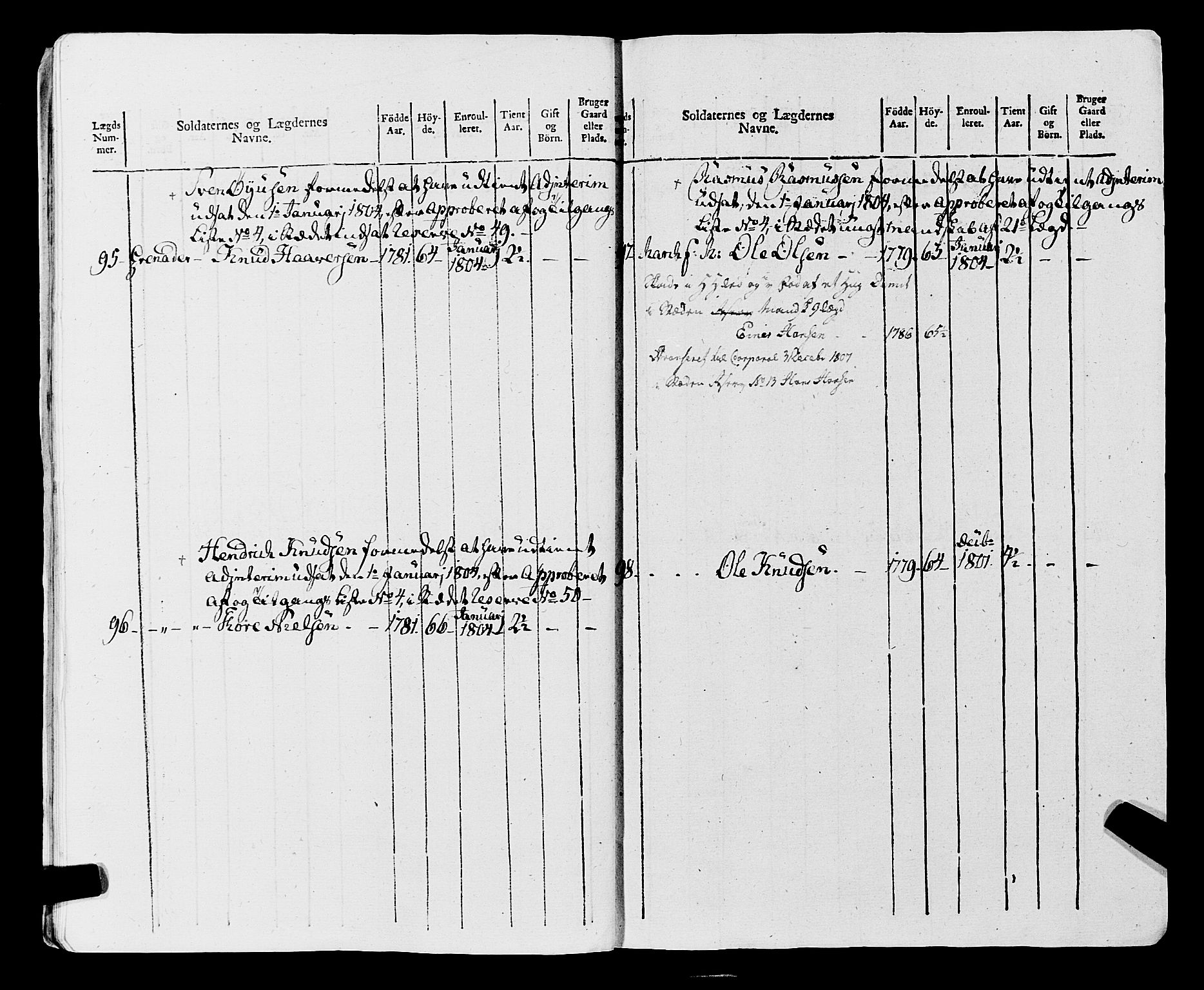Fylkesmannen i Rogaland, AV/SAST-A-101928/99/3/325/325CA, 1655-1832, s. 9305