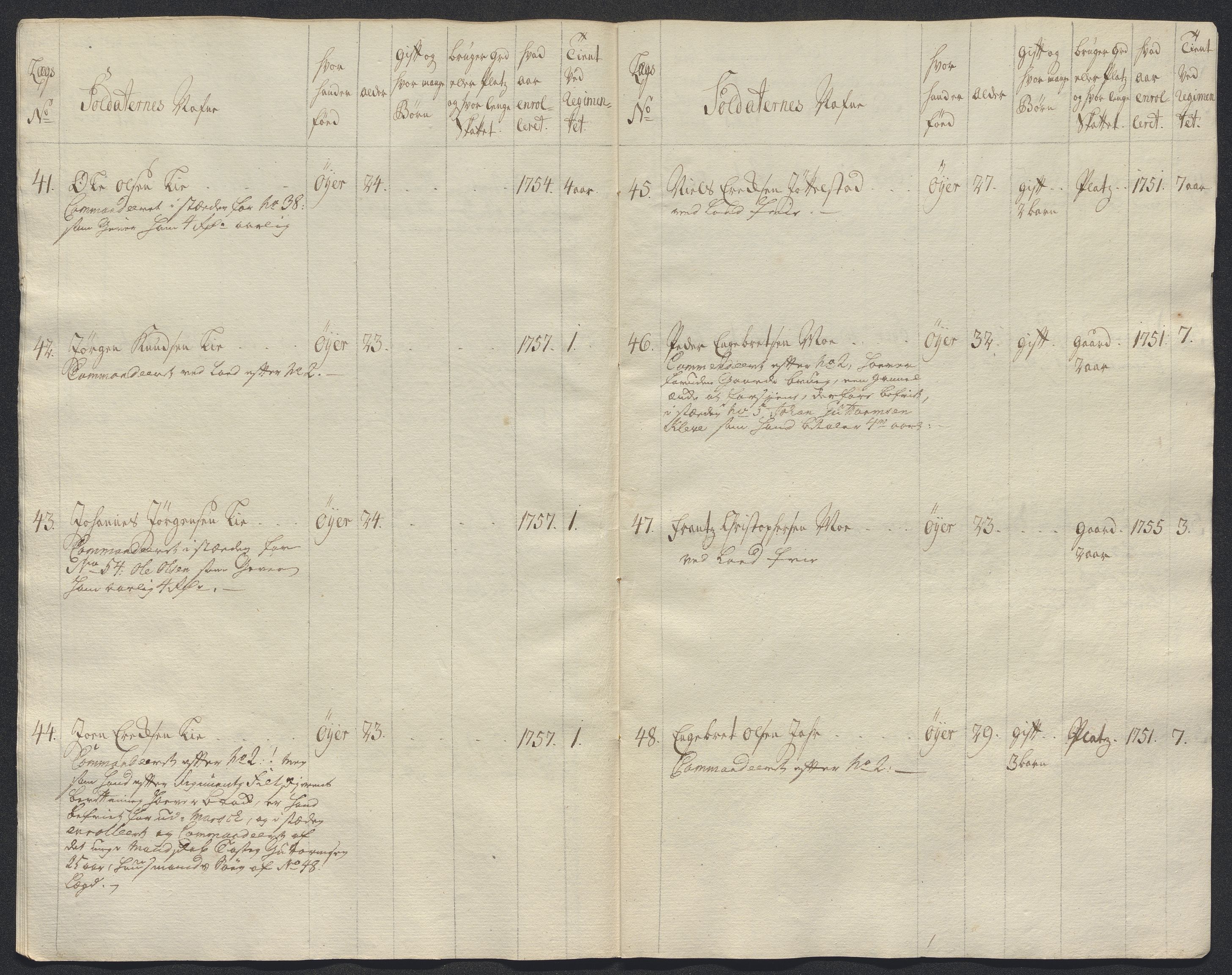 Kommanderende general (KG I) med Det norske krigsdirektorium, AV/RA-EA-5419/E/Ec/L0021: Ruller over nedkommanderte mannskap, 1758-1762, s. 94