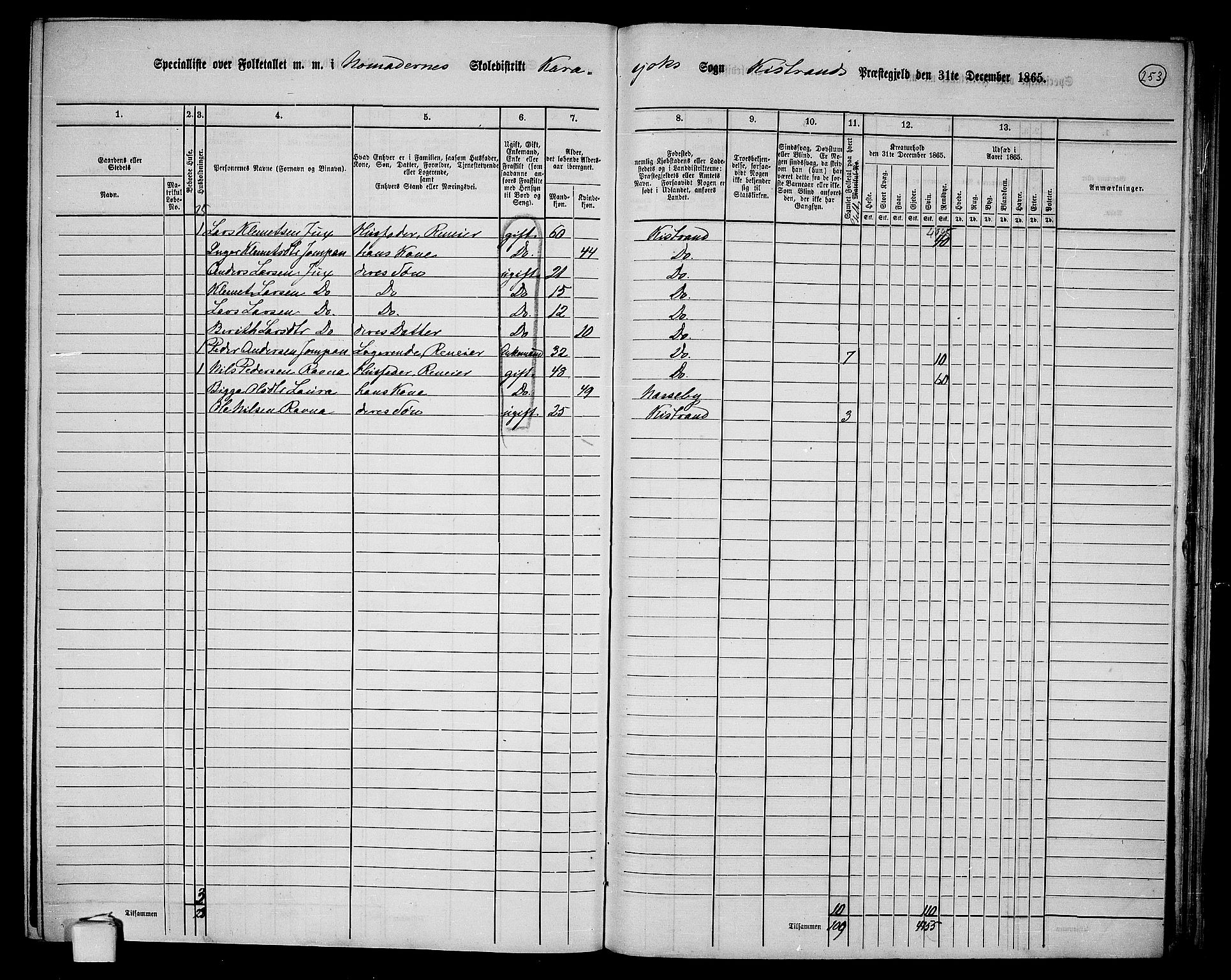 RA, Folketelling 1865 for 2020P Kistrand prestegjeld, 1865, s. 89