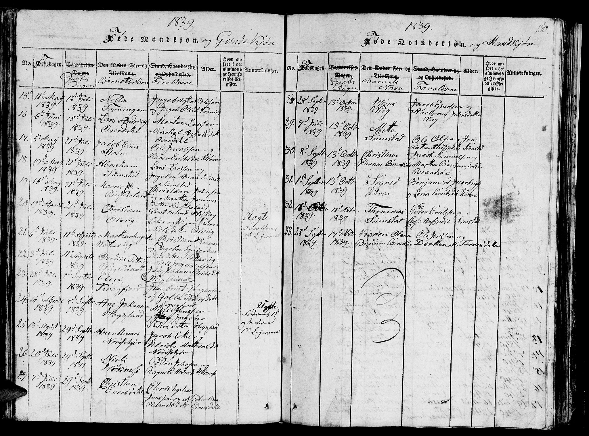 Ministerialprotokoller, klokkerbøker og fødselsregistre - Sør-Trøndelag, AV/SAT-A-1456/657/L0714: Klokkerbok nr. 657C01, 1818-1868, s. 150