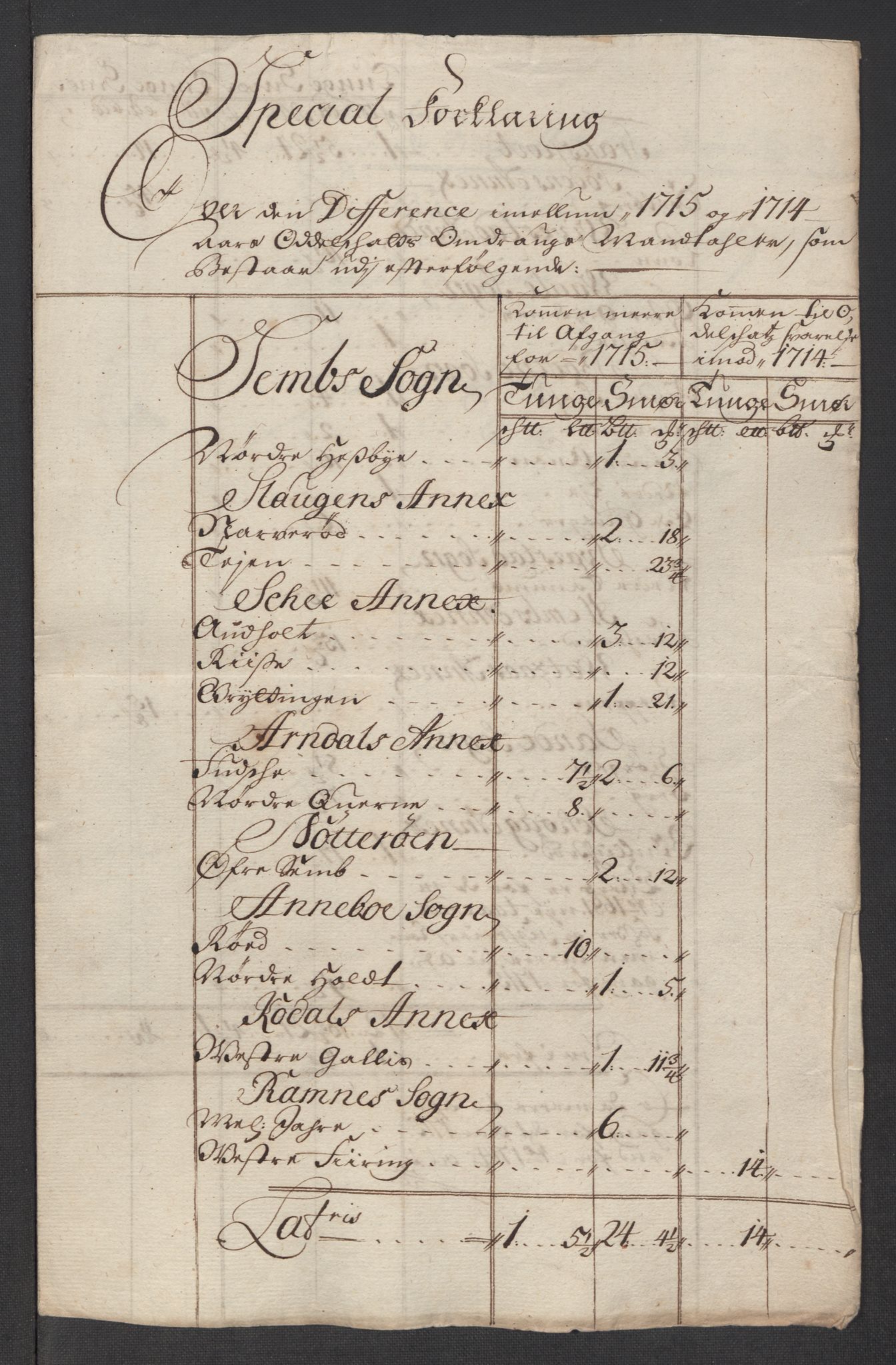 Rentekammeret inntil 1814, Reviderte regnskaper, Fogderegnskap, AV/RA-EA-4092/R32/L1882: Fogderegnskap Jarlsberg grevskap, 1718, s. 588