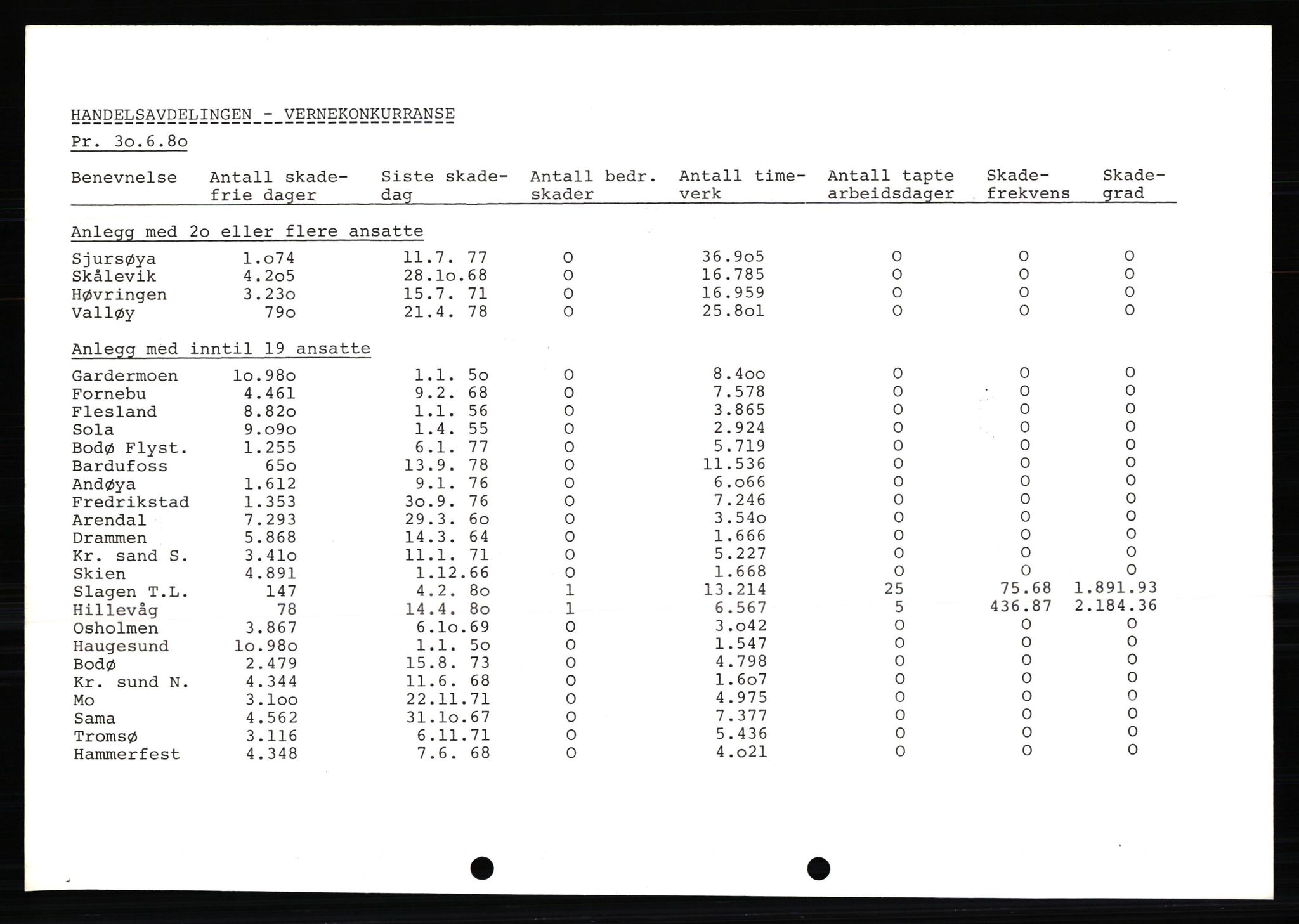 Pa 0982 - Esso Norge A/S, SAST/A-100448/X/Xd/L0001: Esso Extra Nytt, 1977-1980