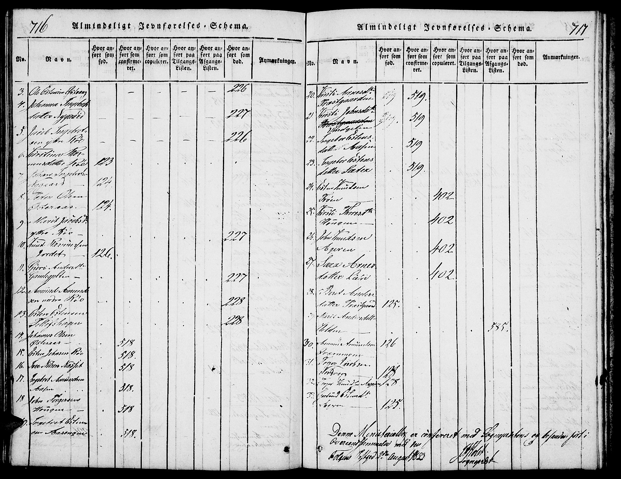 Tolga prestekontor, AV/SAH-PREST-062/L/L0003: Klokkerbok nr. 3, 1815-1862, s. 716-717