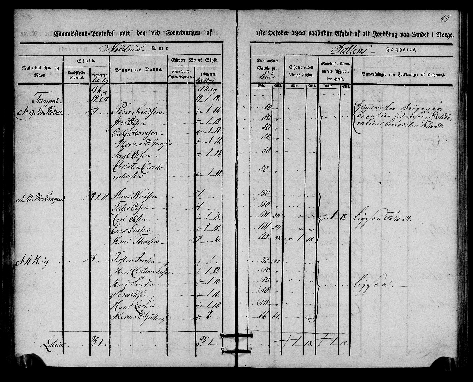 Rentekammeret inntil 1814, Realistisk ordnet avdeling, AV/RA-EA-4070/N/Ne/Nea/L0160: Salten fogderi. Kommisjonsprotokoll, 1803, s. 44