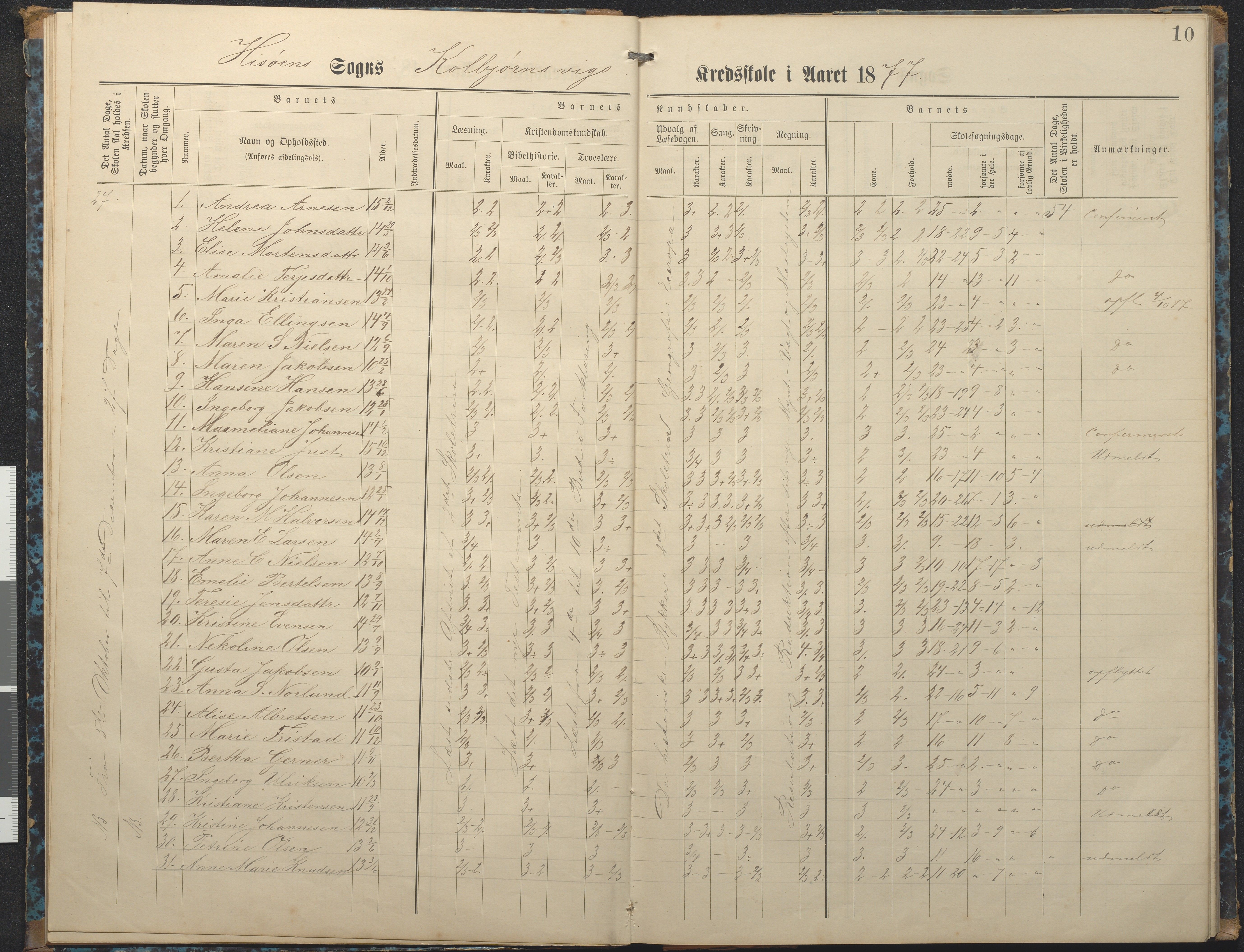 Hisøy kommune frem til 1991, AAKS/KA0922-PK/32/L0007: Skoleprotokoll, 1875-1891, s. 10