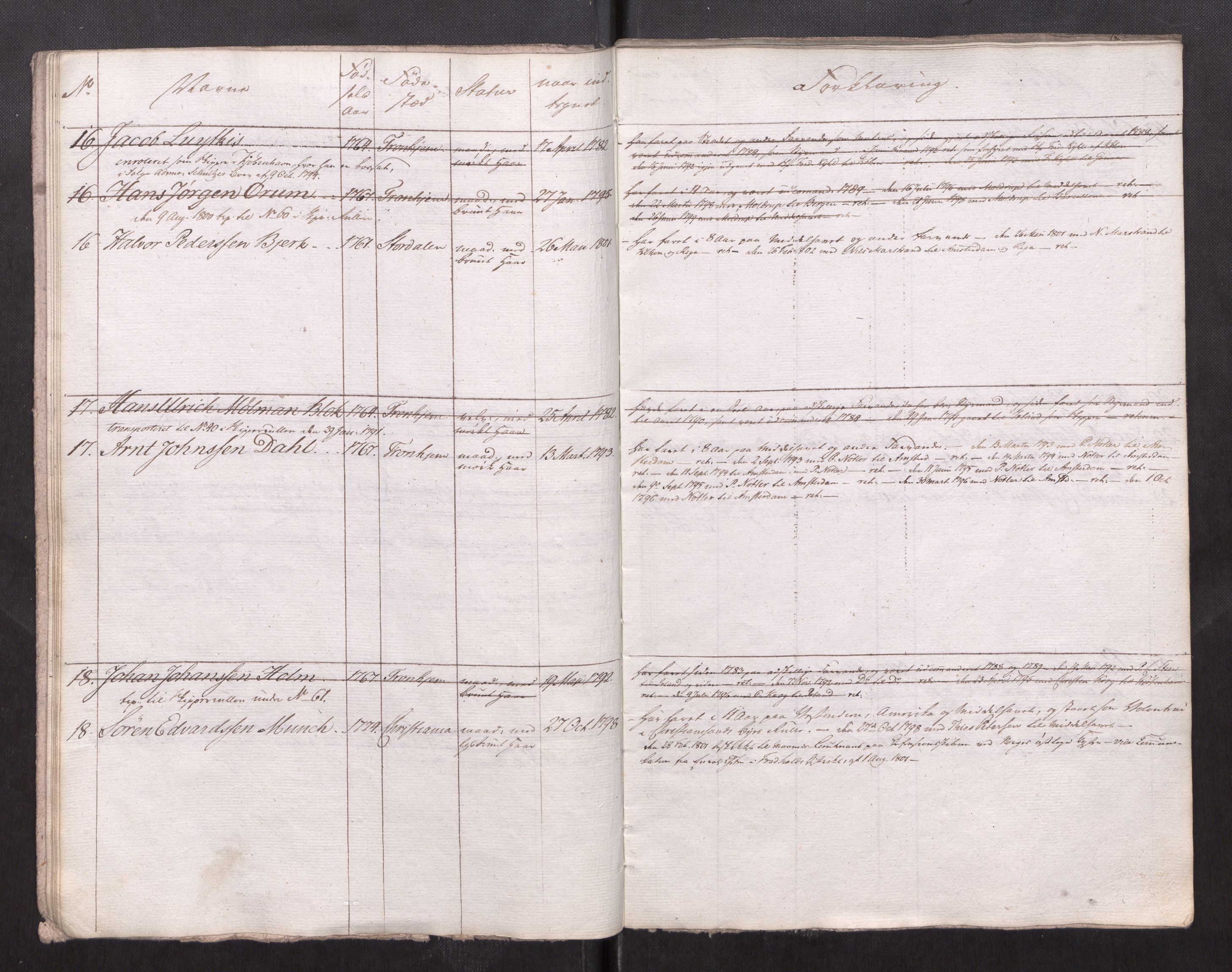 Sjøinnrulleringen - Trondhjemske distrikt, AV/SAT-A-5121/01/L0008/0002: -- / Ruller over Trondhjem bys styrmenn, 1761-1791, s. 28