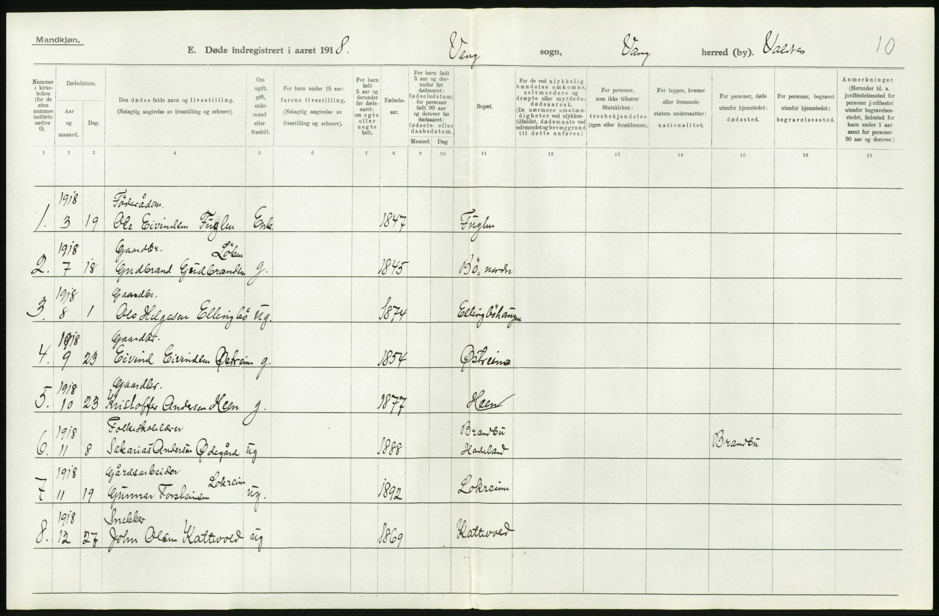 Statistisk sentralbyrå, Sosiodemografiske emner, Befolkning, AV/RA-S-2228/D/Df/Dfb/Dfbh/L0017: Oppland fylke: Døde. Bygder og byer., 1918, s. 472