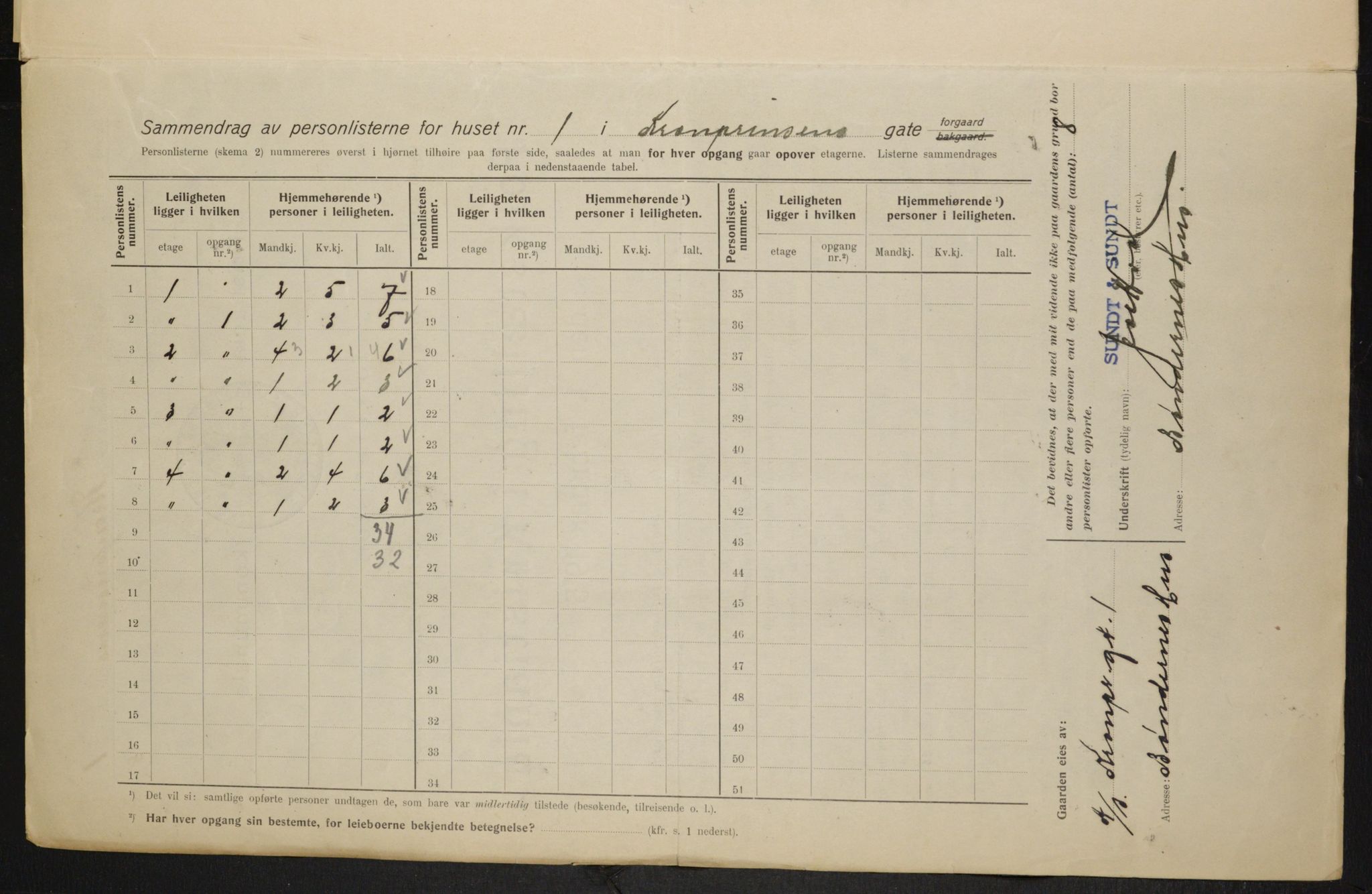 OBA, Kommunal folketelling 1.2.1915 for Kristiania, 1915, s. 53982