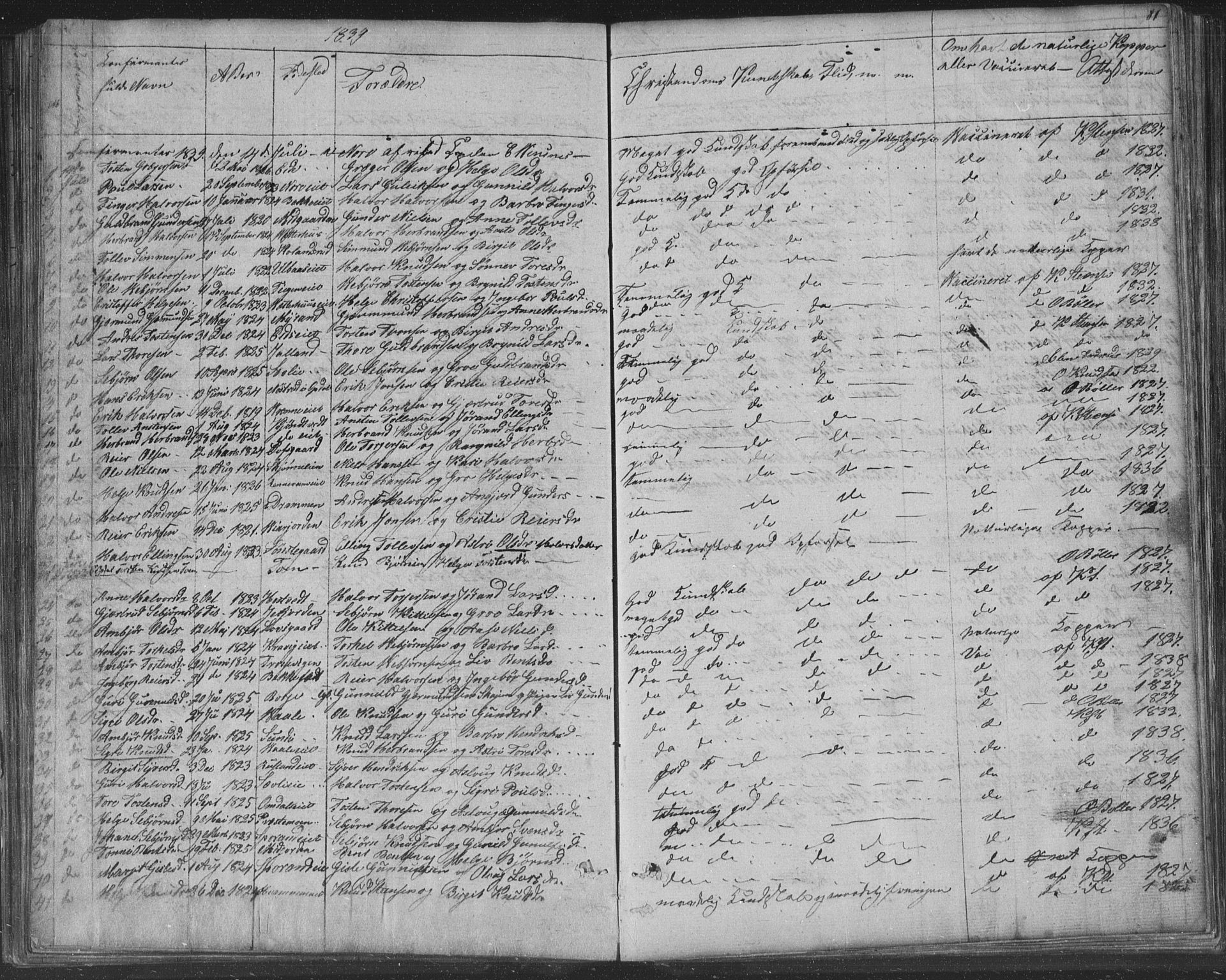Nore kirkebøker, AV/SAKO-A-238/F/Fa/L0001: Ministerialbok nr. I 1, 1836-1855, s. 81
