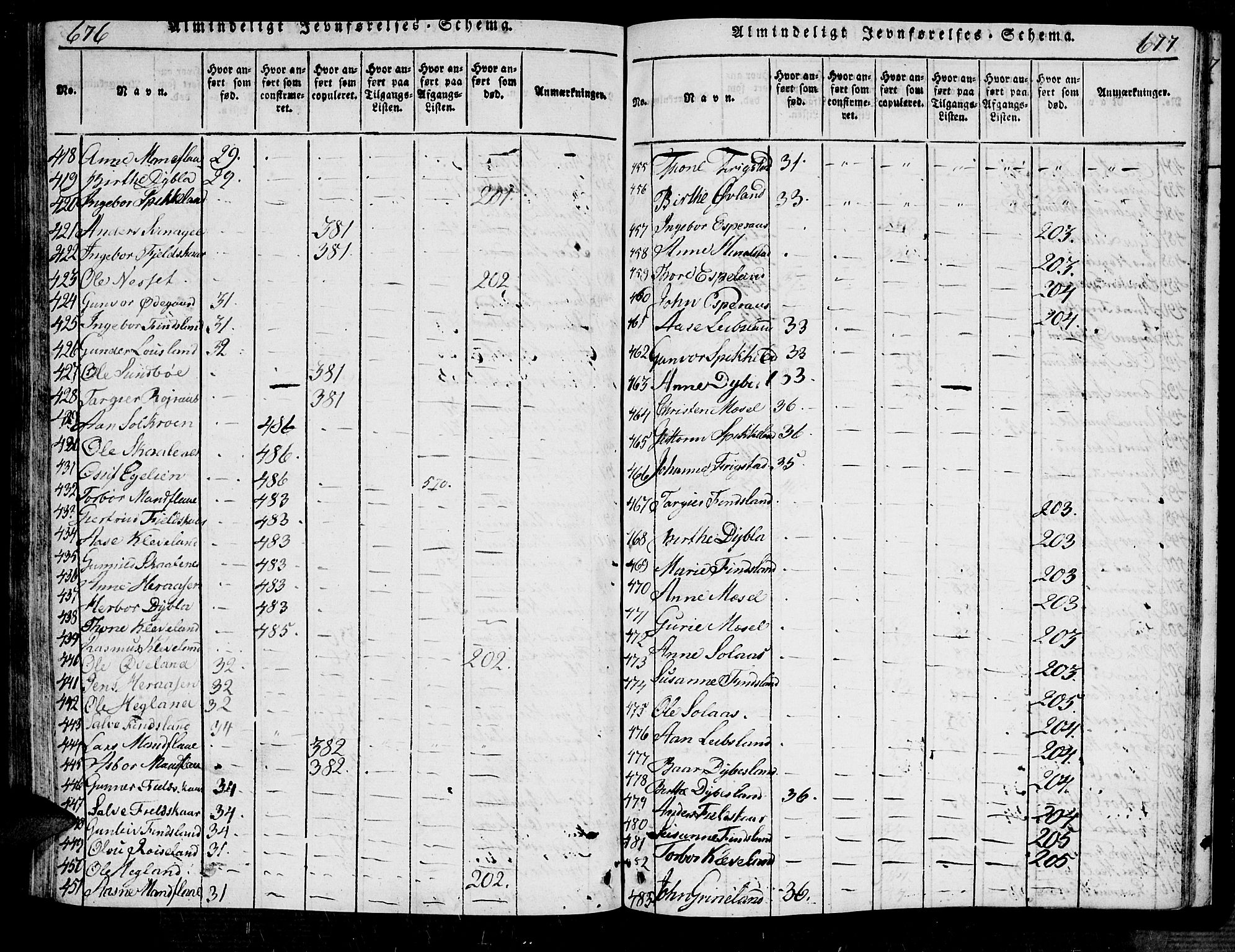 Bjelland sokneprestkontor, AV/SAK-1111-0005/F/Fa/Fab/L0002: Ministerialbok nr. A 2, 1816-1869, s. 676-677