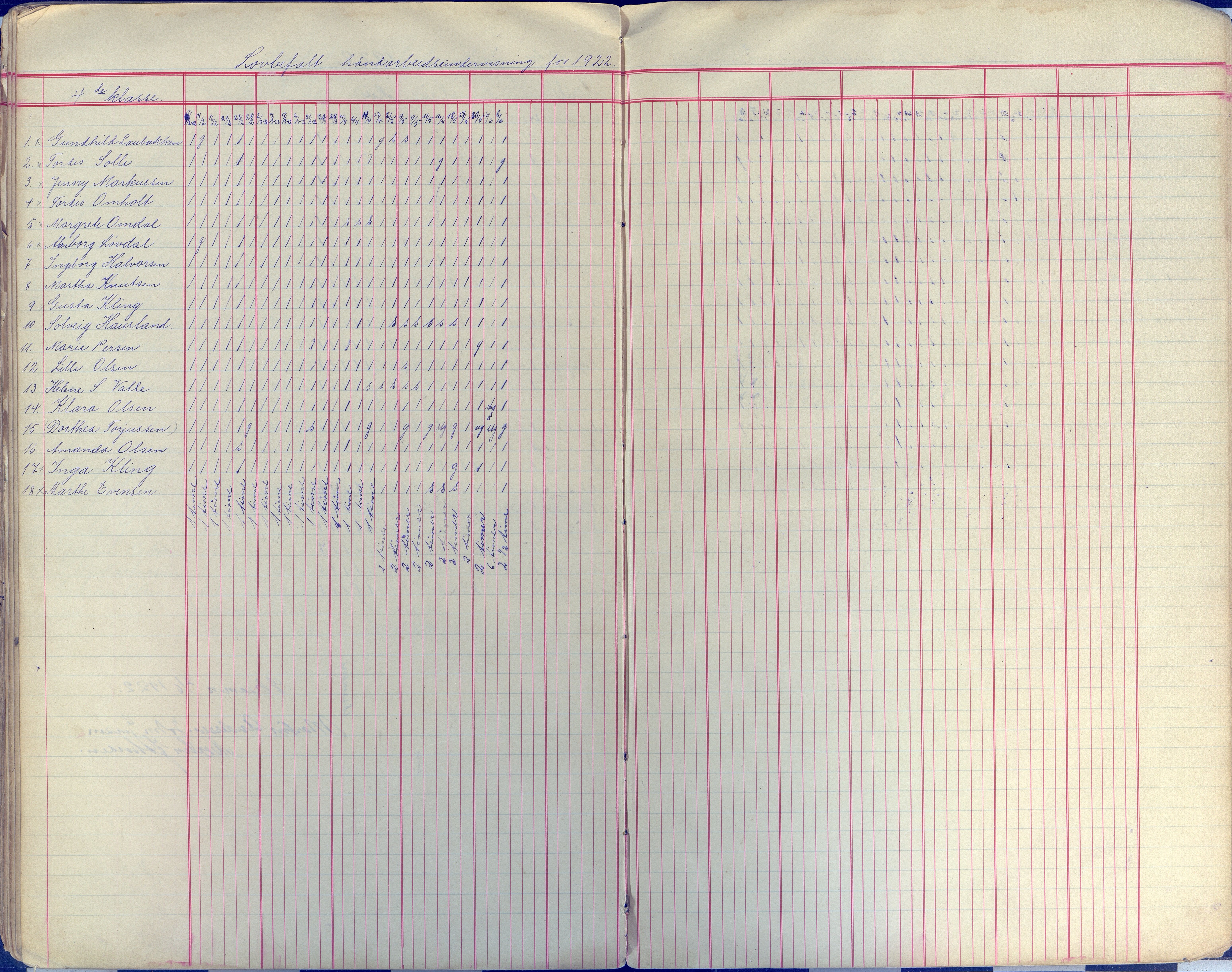 Øyestad kommune frem til 1979, AAKS/KA0920-PK/06/06E/L0009: Dagbok, 1900-1923