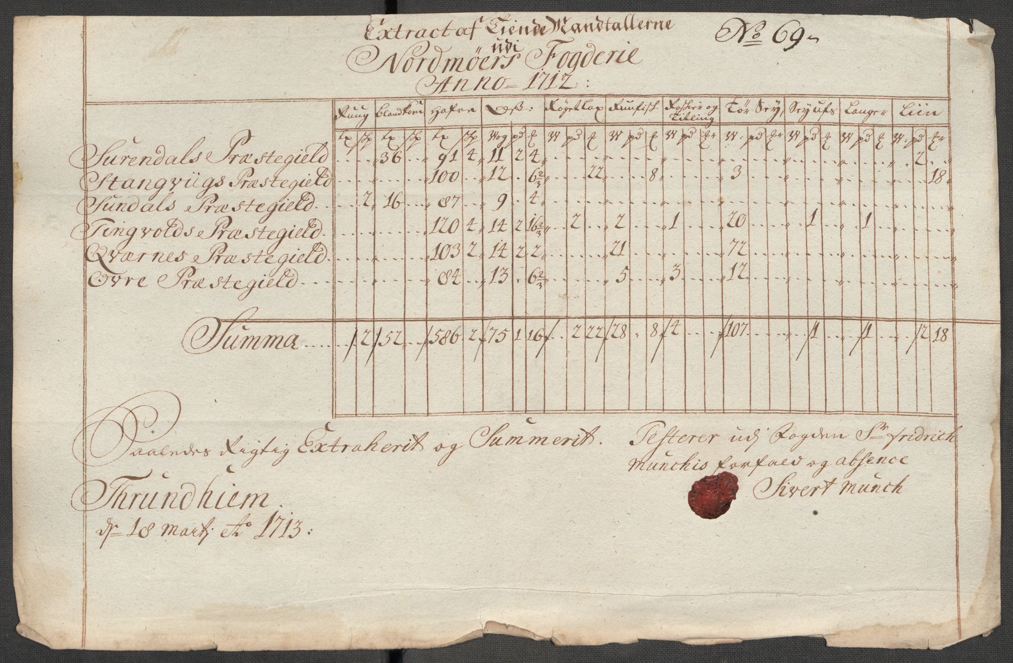 Rentekammeret inntil 1814, Reviderte regnskaper, Fogderegnskap, RA/EA-4092/R56/L3746: Fogderegnskap Nordmøre, 1712, s. 136