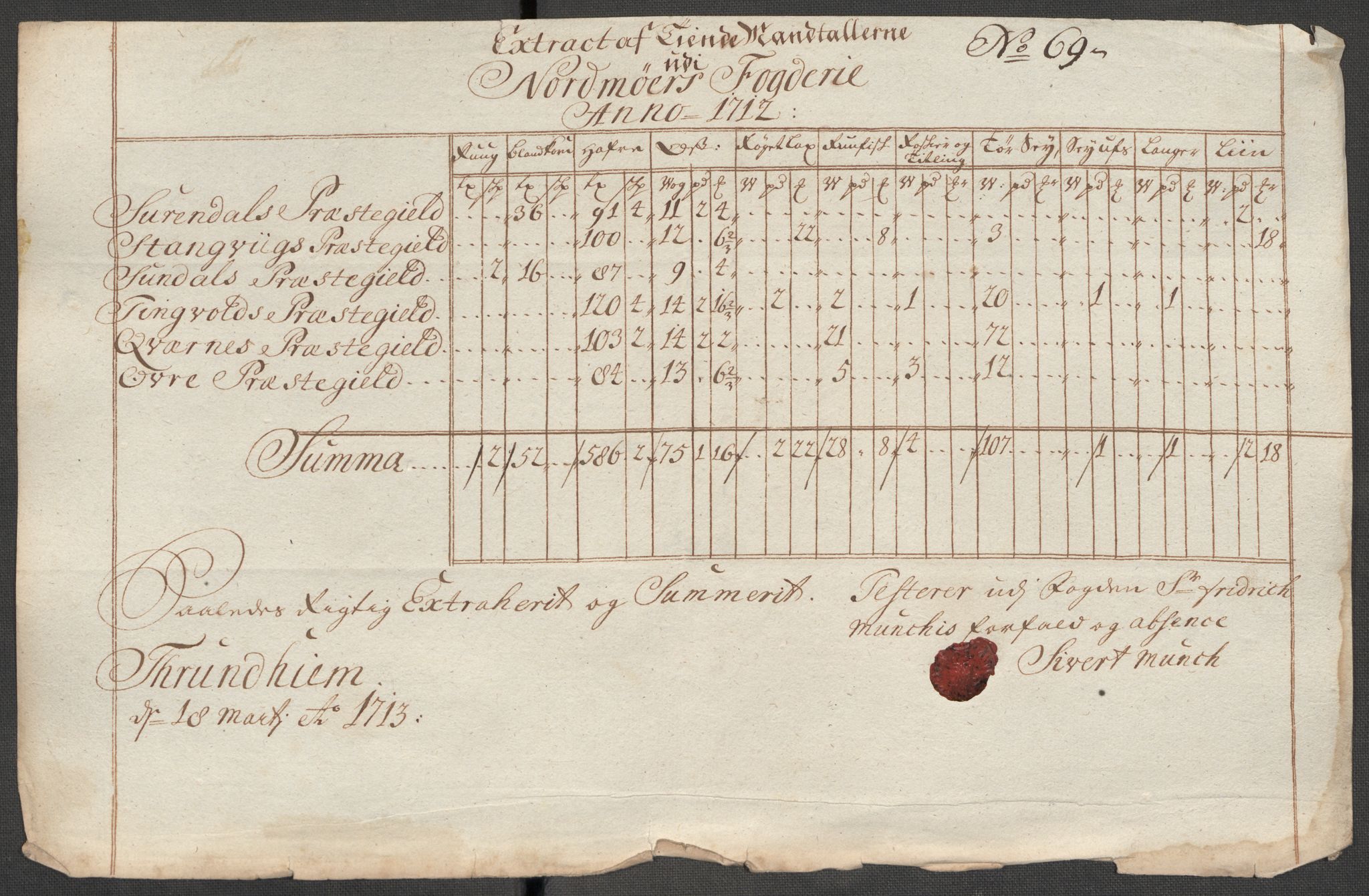 Rentekammeret inntil 1814, Reviderte regnskaper, Fogderegnskap, AV/RA-EA-4092/R56/L3746: Fogderegnskap Nordmøre, 1712, s. 136