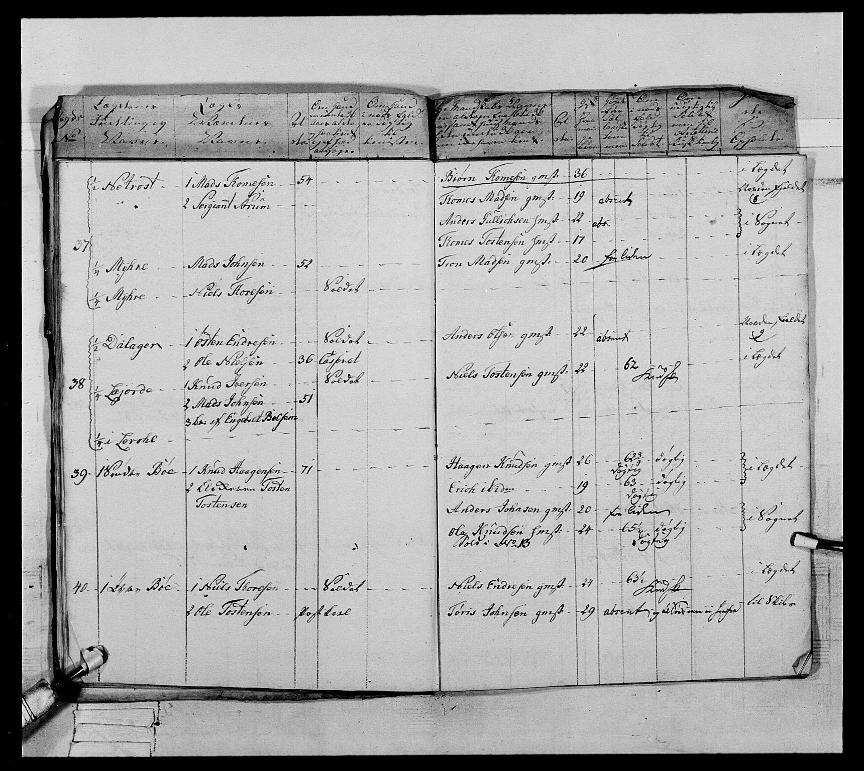 Generalitets- og kommissariatskollegiet, Det kongelige norske kommissariatskollegium, AV/RA-EA-5420/E/Eh/L0065: 2. Opplandske nasjonale infanteriregiment, 1786-1789, s. 416