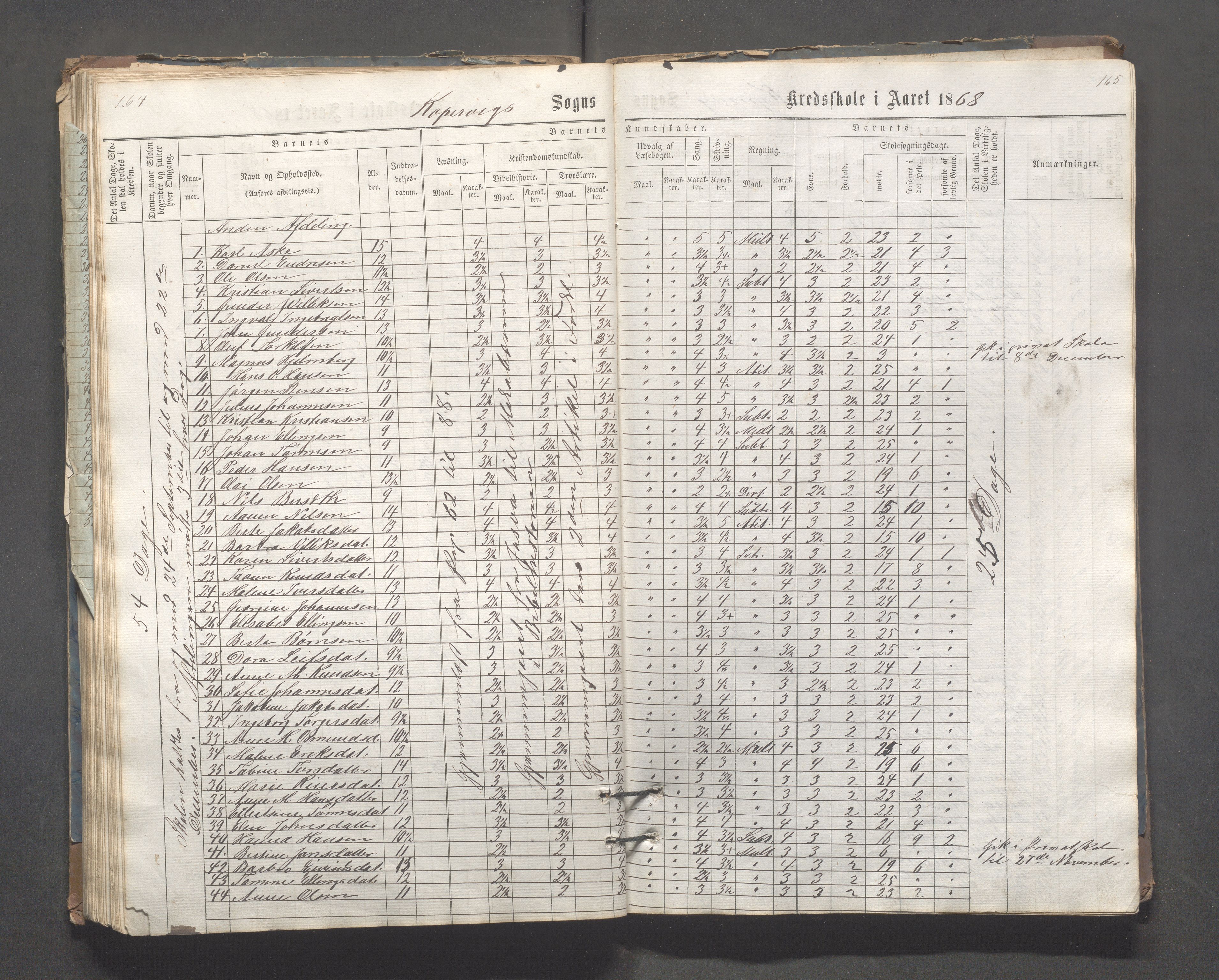 Kopervik Kommune - Kopervik skole, IKAR/K-102472/H/L0006: Skoleprotokoll, 1863-1873, s. 164-165