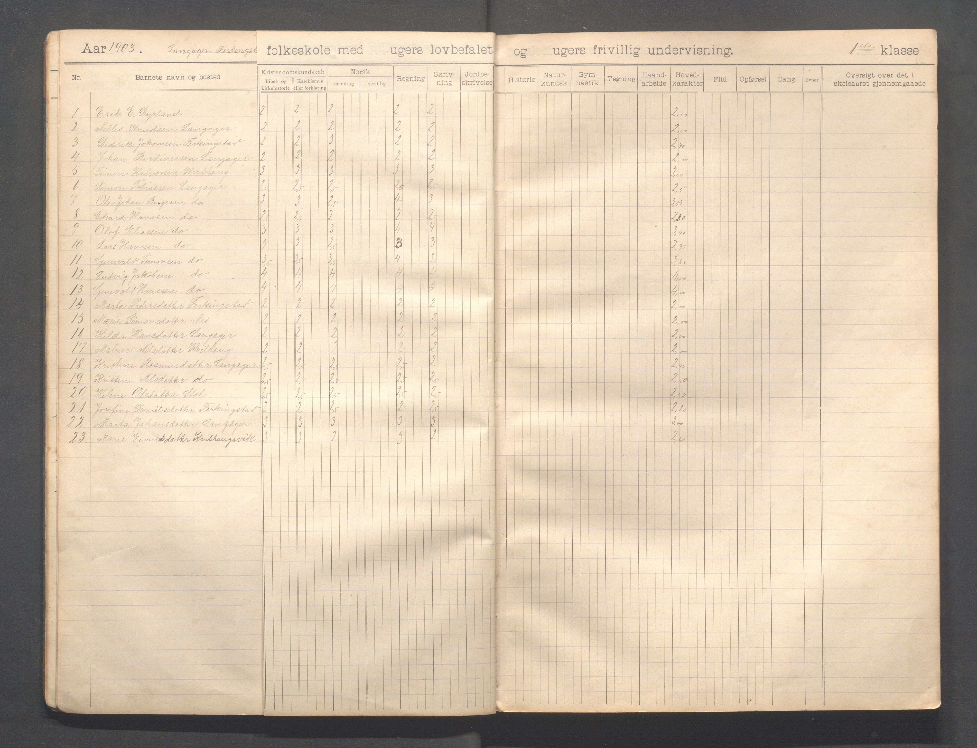 Skudenes kommune - Langåker - Ferkingstad skole, IKAR/A-303/H/L0002: Skoleprotokoll 1.-6. kl., 1903-1910, s. 12