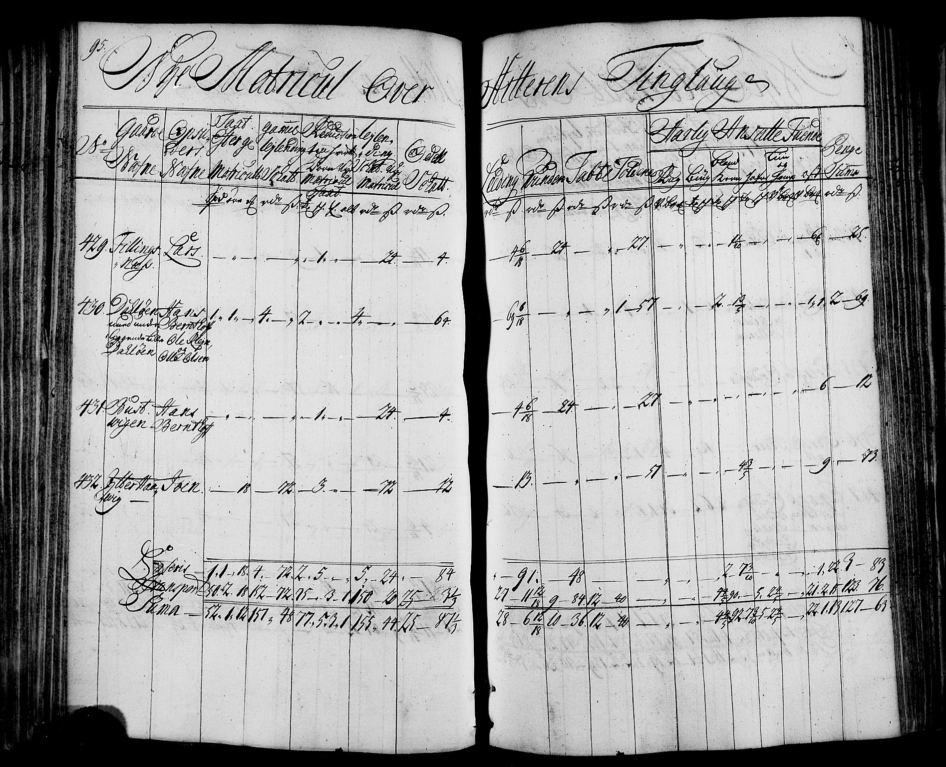 Rentekammeret inntil 1814, Realistisk ordnet avdeling, RA/EA-4070/N/Nb/Nbf/L0163: Fosen matrikkelprotokoll, 1723, s. 96