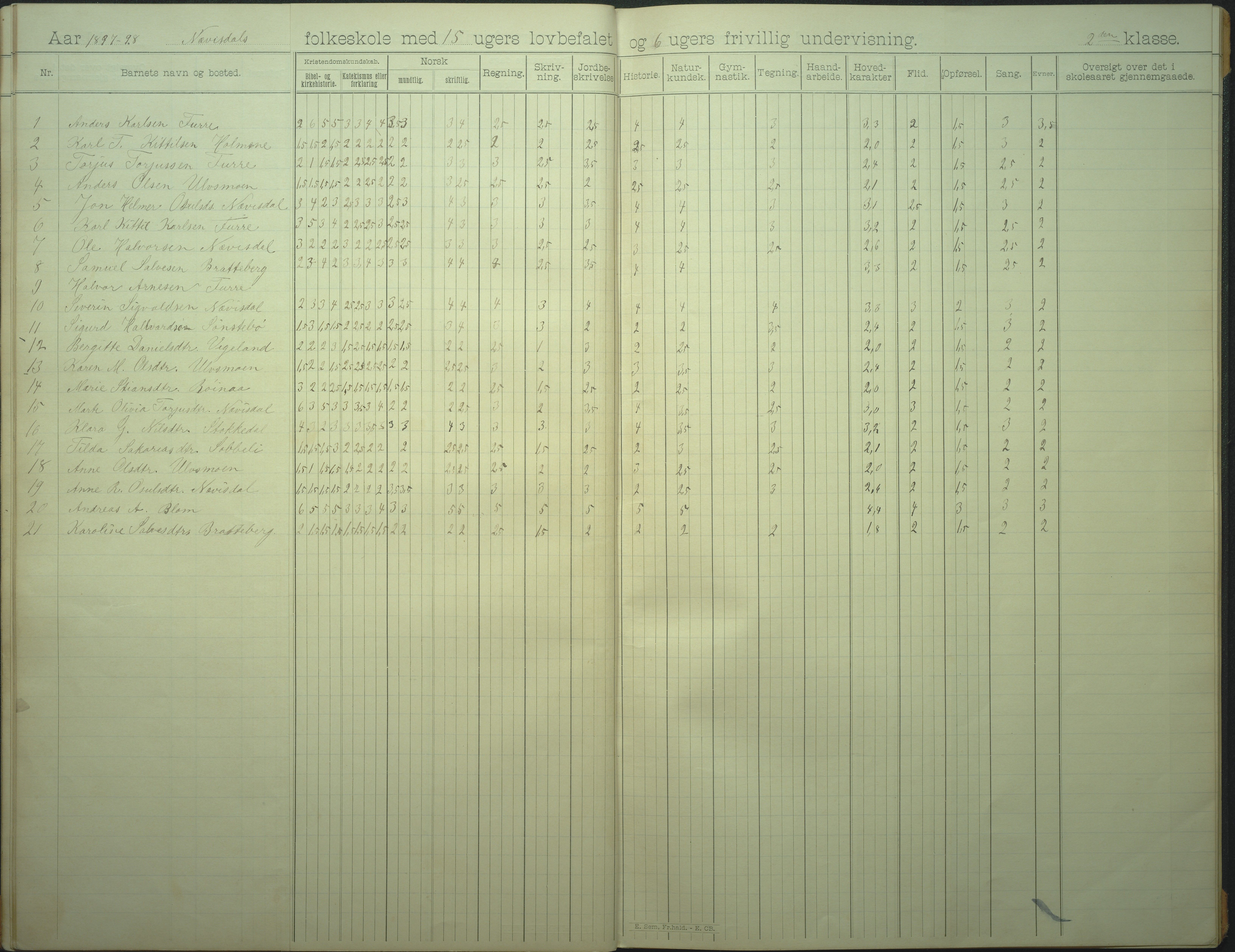 Øyestad kommune frem til 1979, AAKS/KA0920-PK/06/06I/L0007: Skoleprotokoll, 1892-1905