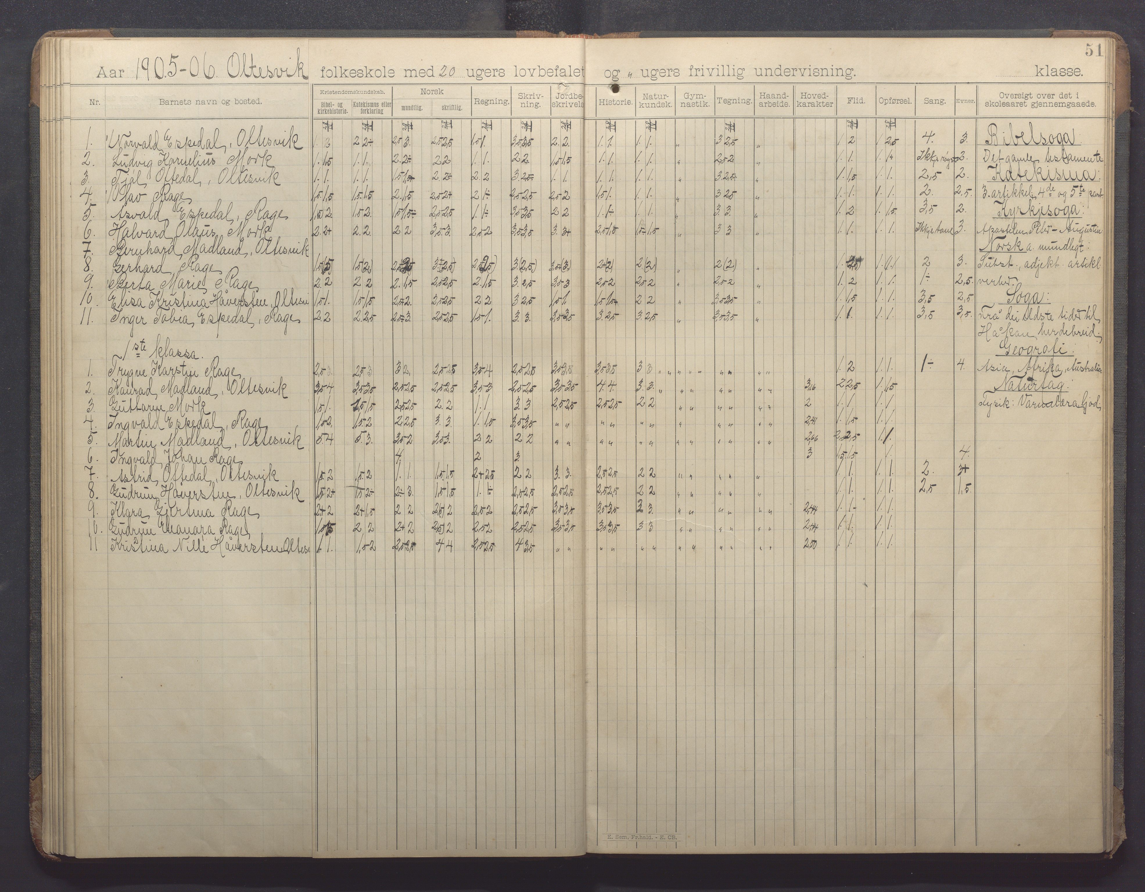 Høle kommune - Oltesvik skole, IKAR/K-100031/H/L0001: Skoleprotokoll, 1894-1915, s. 51