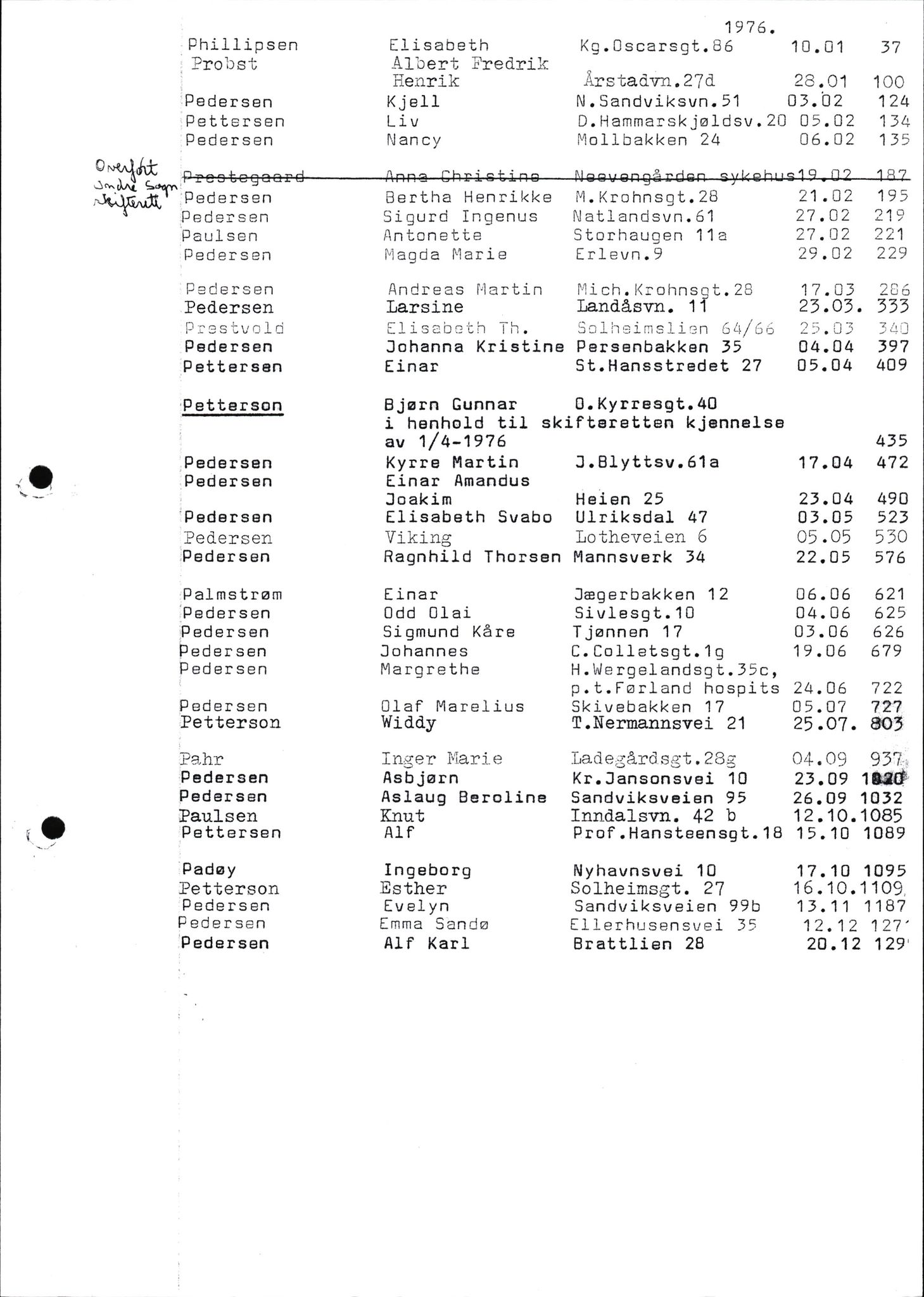 Byfogd og Byskriver i Bergen, SAB/A-3401/06/06Nb/L0013: Register til dødsfalljournaler, 1976-1992, s. 23