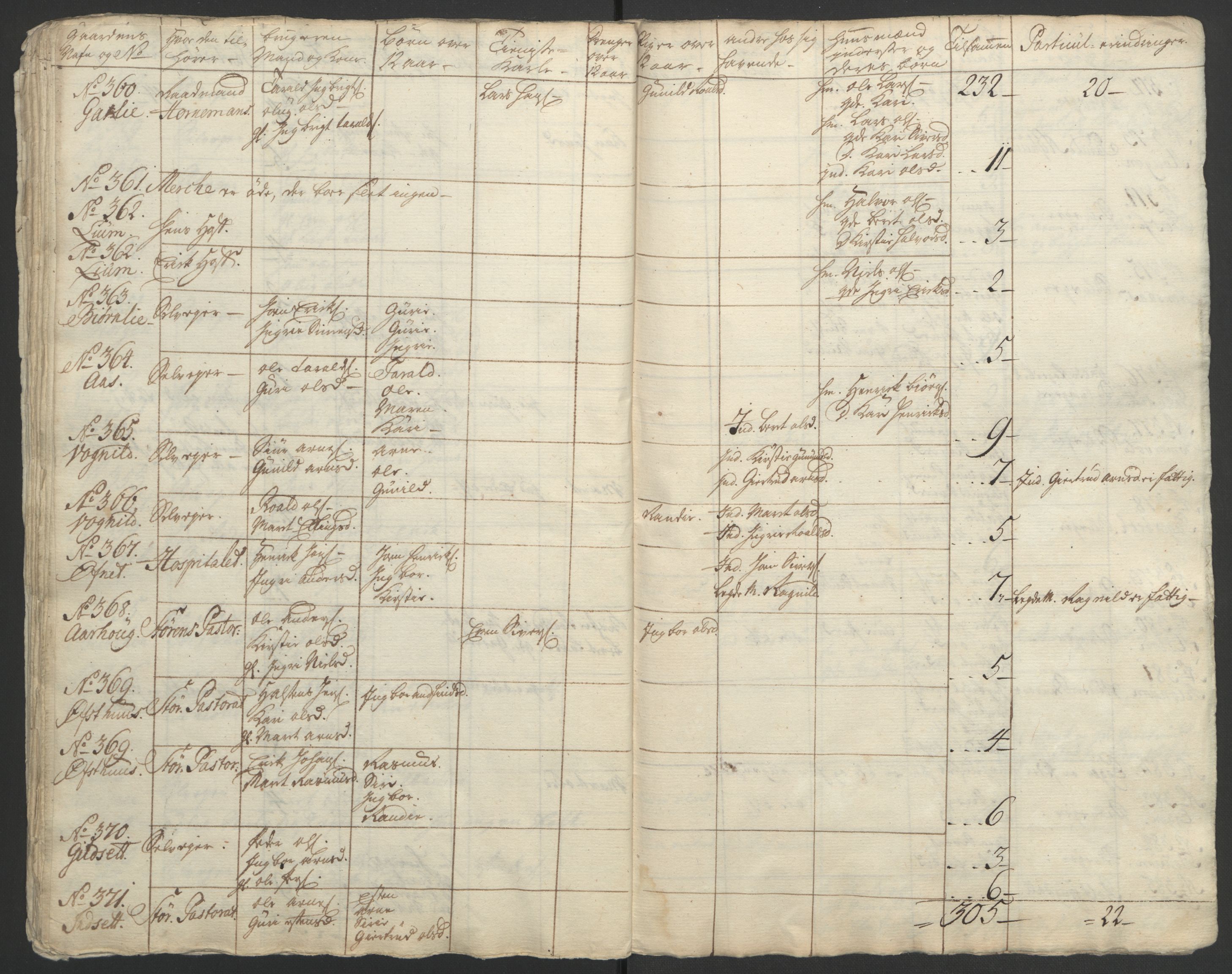 Rentekammeret inntil 1814, Realistisk ordnet avdeling, AV/RA-EA-4070/Ol/L0021: [Gg 10]: Ekstraskatten, 23.09.1762. Orkdal og Gauldal, 1762-1767, s. 197