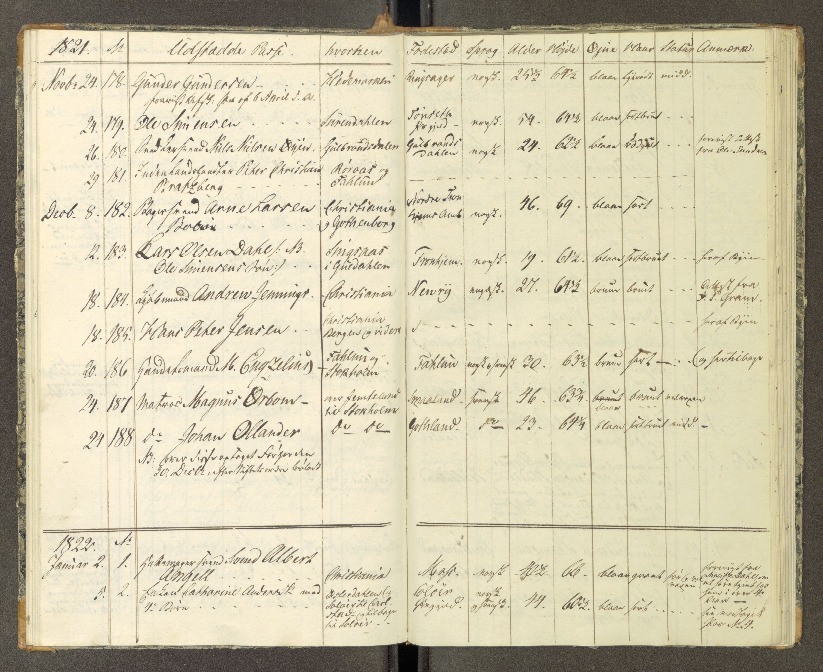 Trondheim politikammer, AV/SAT-A-1887/1/30/L0002: Passprotokoll. Første del:utstedtete pass. Andre del :innleverte/fornyede, 1819-1823