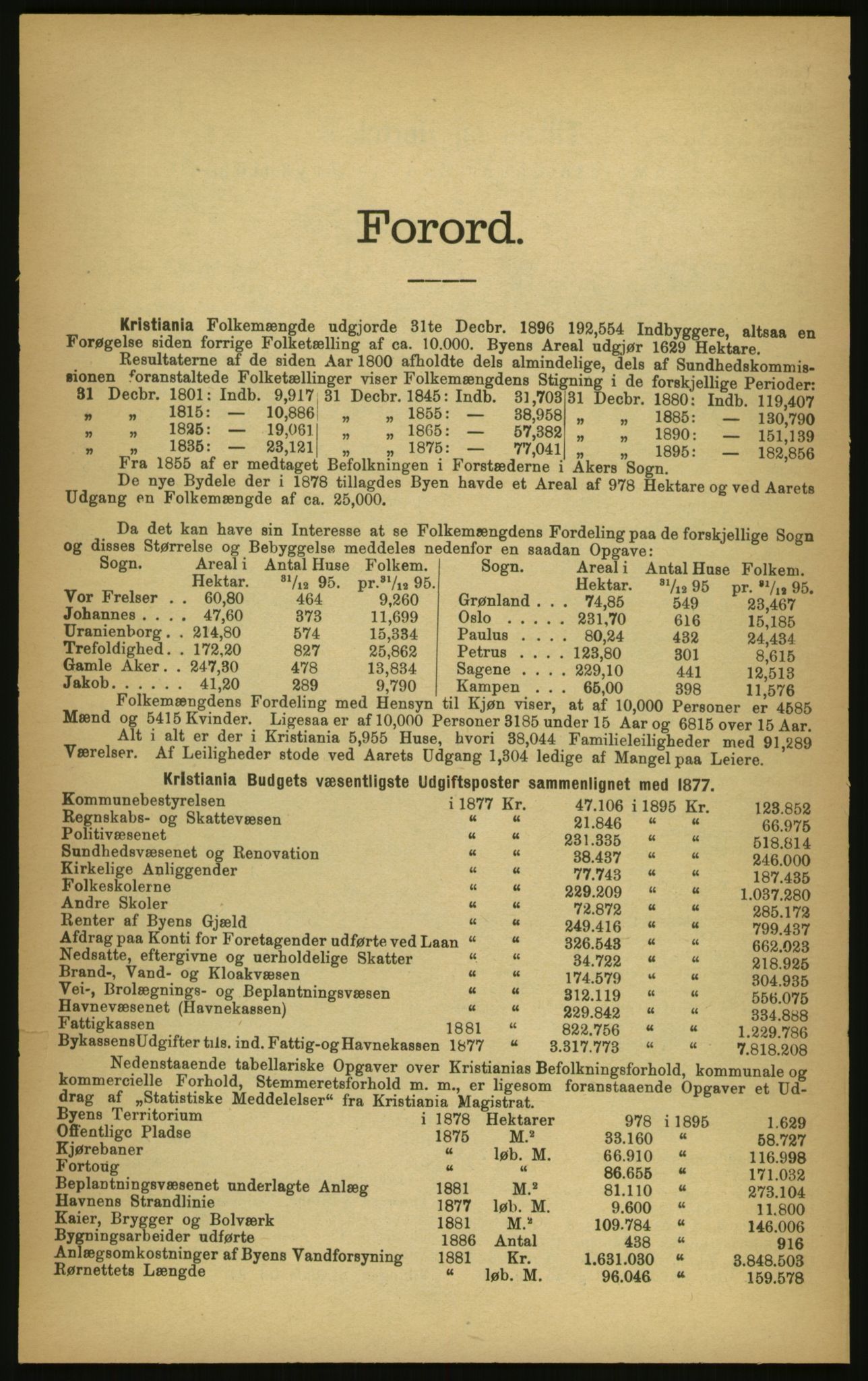 Kristiania/Oslo adressebok, PUBL/-, 1897