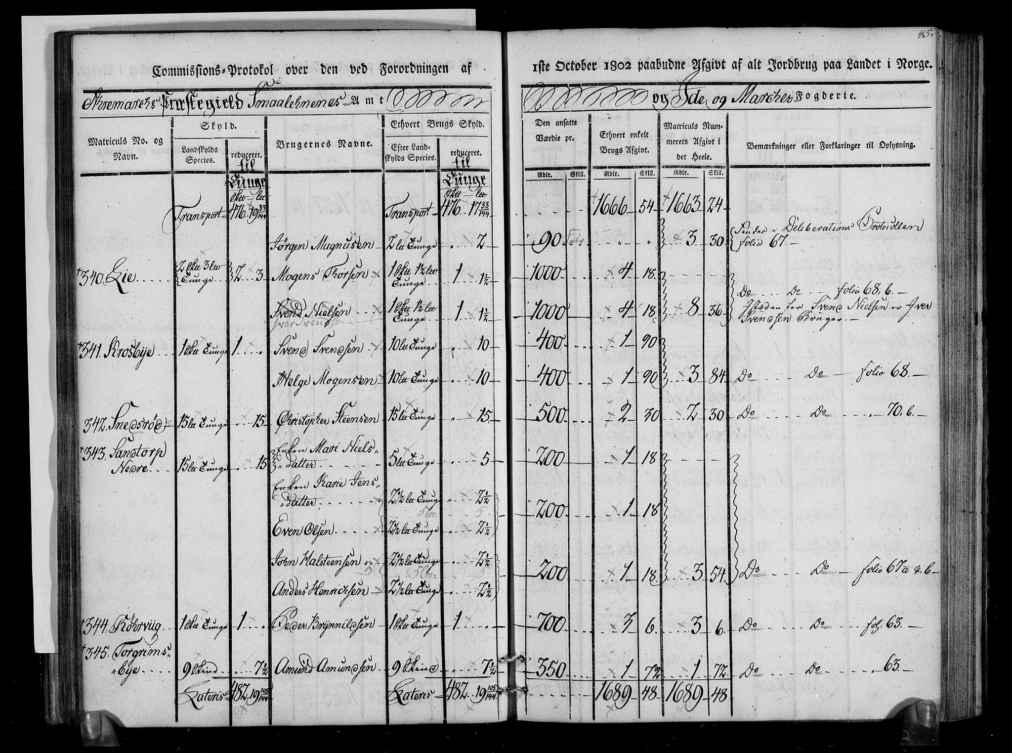 Rentekammeret inntil 1814, Realistisk ordnet avdeling, AV/RA-EA-4070/N/Ne/Nea/L0005: Idd og Marker fogderi. Kommisjonsprotokoll, 1803, s. 87