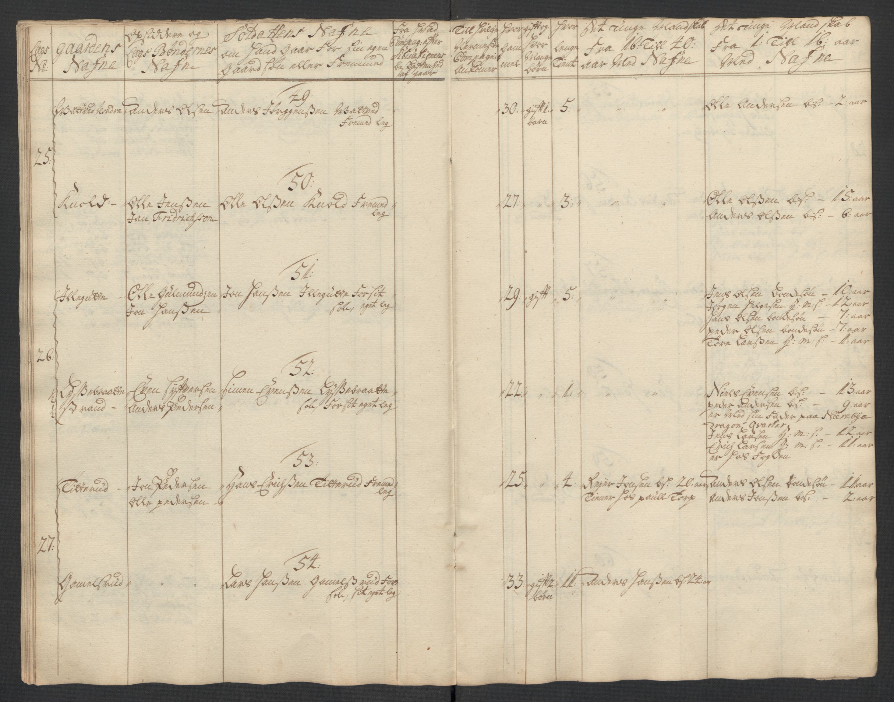 Rentekammeret inntil 1814, Realistisk ordnet avdeling, AV/RA-EA-4070/Ki/L0015: [S14]: Hovedlegdsruller, 1726, s. 692