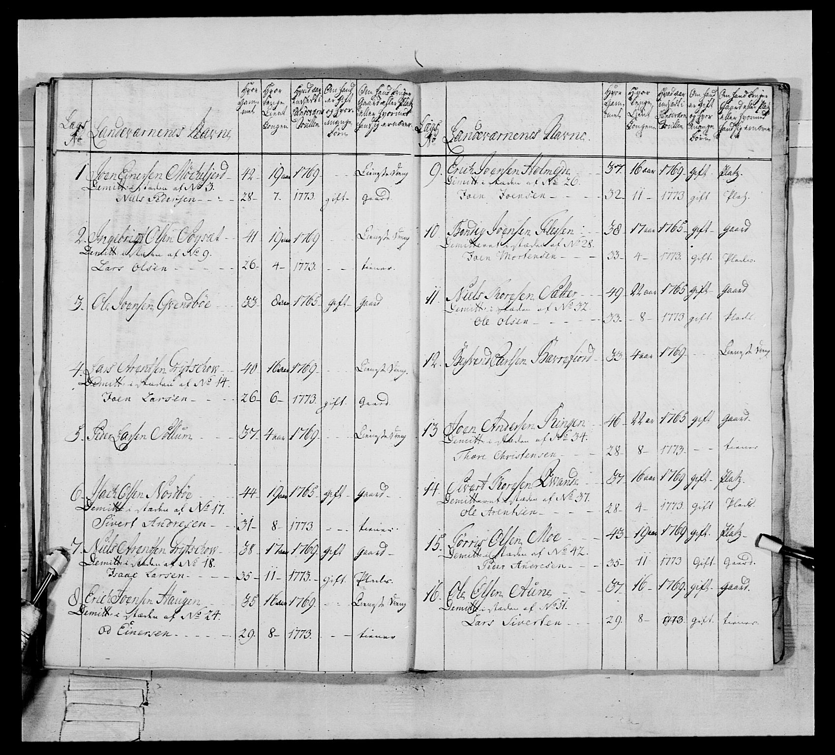 Generalitets- og kommissariatskollegiet, Det kongelige norske kommissariatskollegium, AV/RA-EA-5420/E/Eh/L0076: 2. Trondheimske nasjonale infanteriregiment, 1766-1773, s. 386