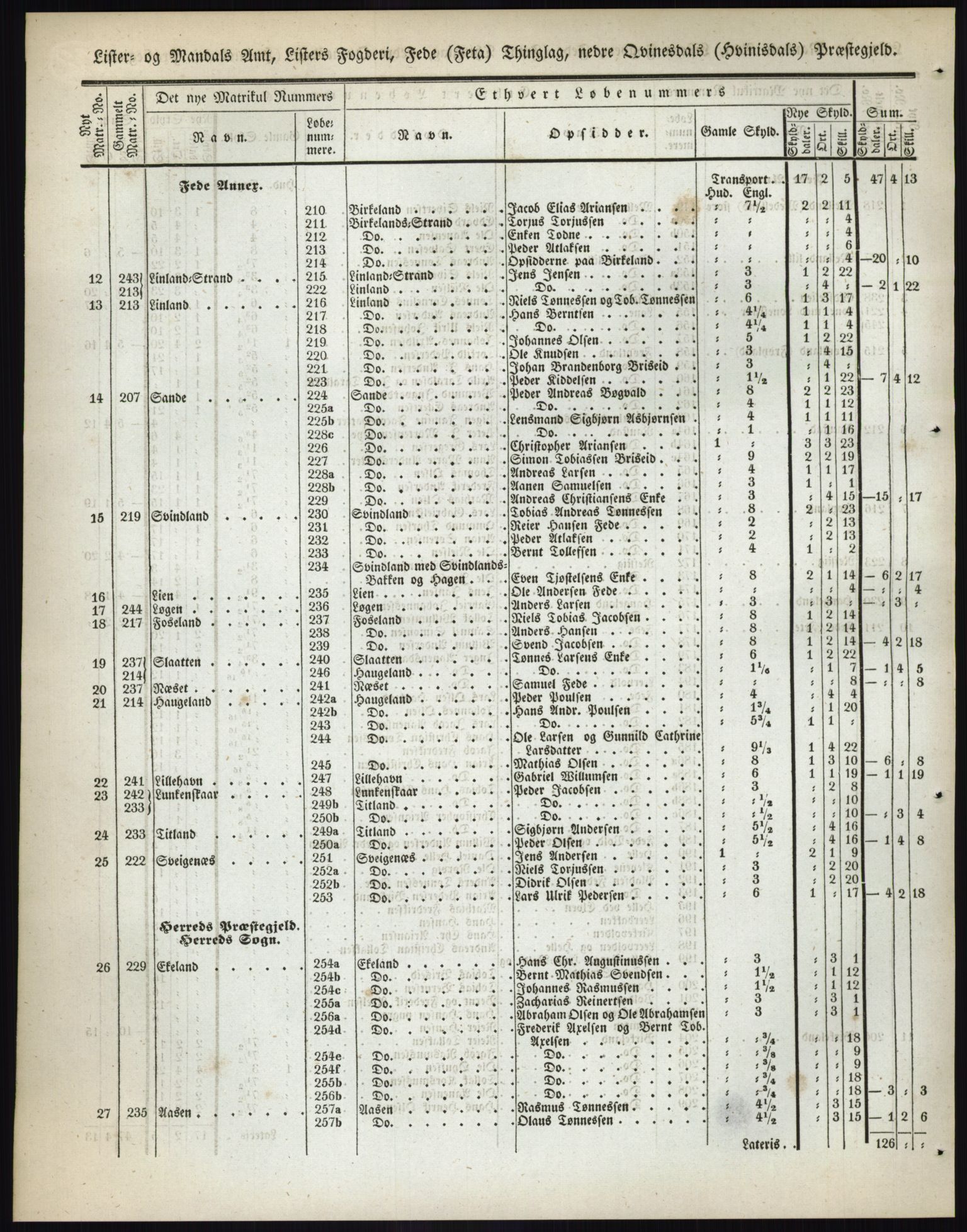 Andre publikasjoner, PUBL/PUBL-999/0002/0009: Bind 9 - Lister og Mandal amt, 1838, s. 111