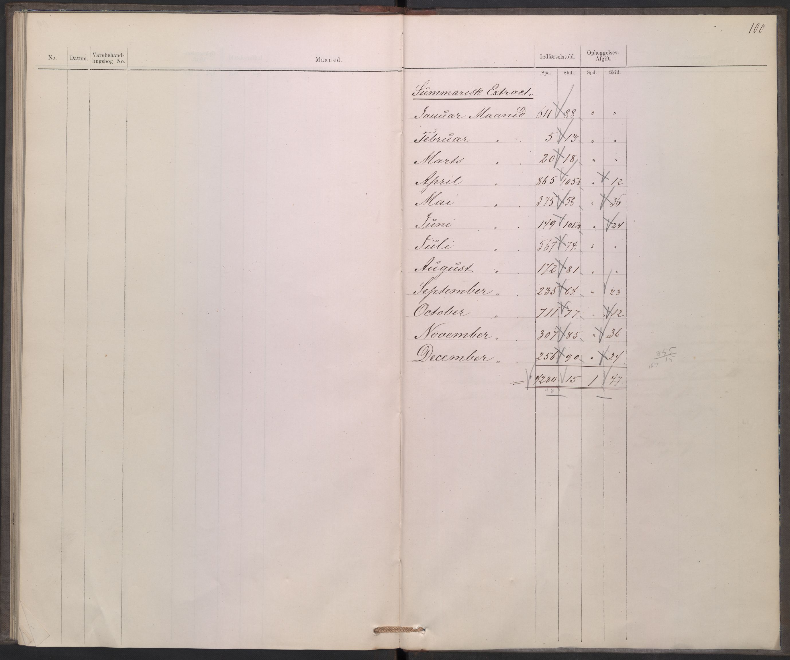 Revisjonsdepartementet, 2. revisjonskontor, AV/RA-S-1115/E/E039/L0275: Tvedestrand: Inngående tollbok, 1876, s. 100