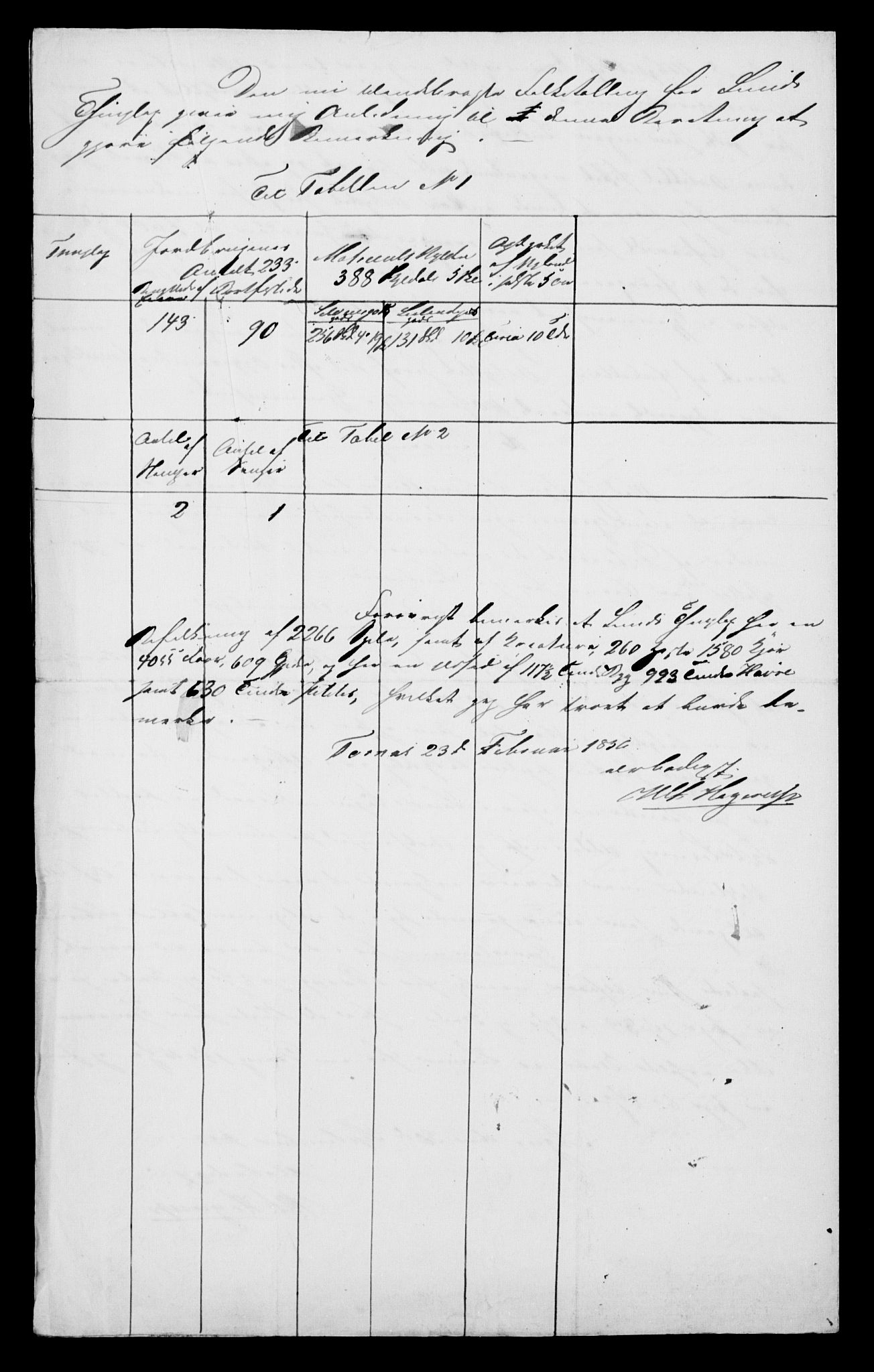 Statistisk sentralbyrå, Næringsøkonomiske emner, Generelt - Amtmennenes femårsberetninger, AV/RA-S-2233/F/Fa/L0010: --, 1851-1860, s. 161