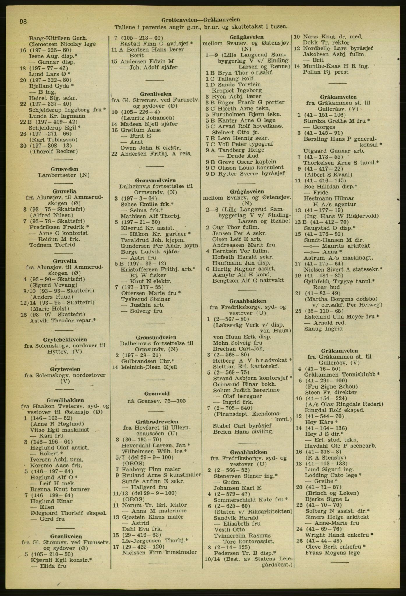 Kristiania/Oslo adressebok, PUBL/-, 1956-1957, s. 98