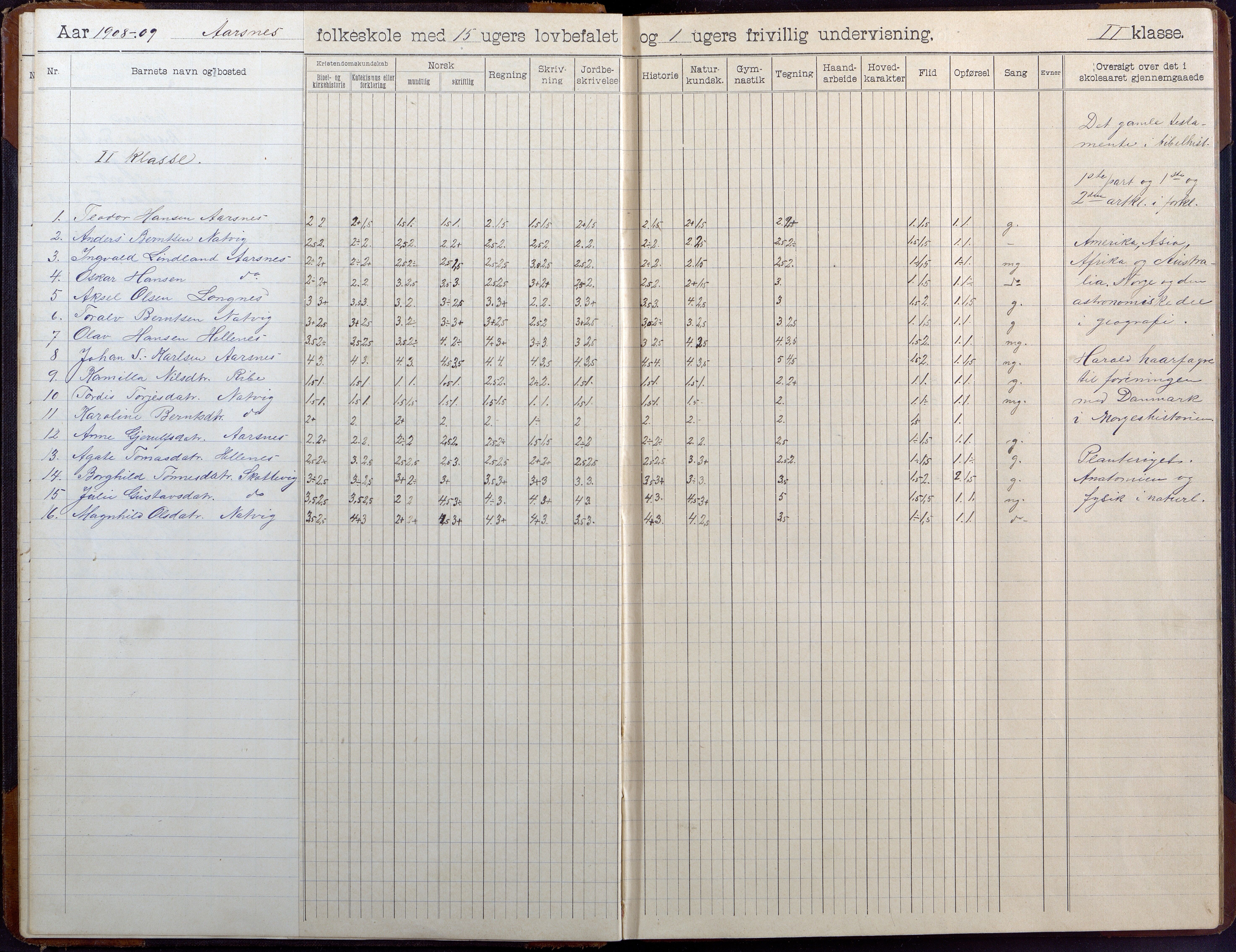 Høvåg kommune, AAKS/KA0927-PK/2/2/L0041: Ytre Årsnes og Ulvøysund - Skoleprotokoll (Ytre Årsnes, Hæstad), 1905-1929