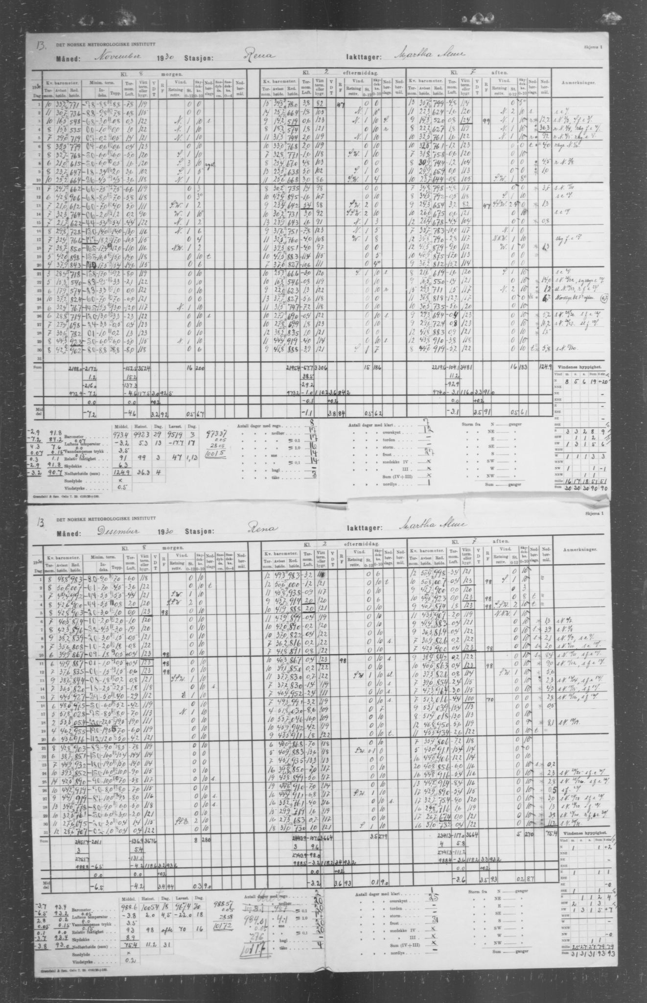 Det norske meteorologiske institutt, AV/RA-S-1570, 1869-1930, s. 357