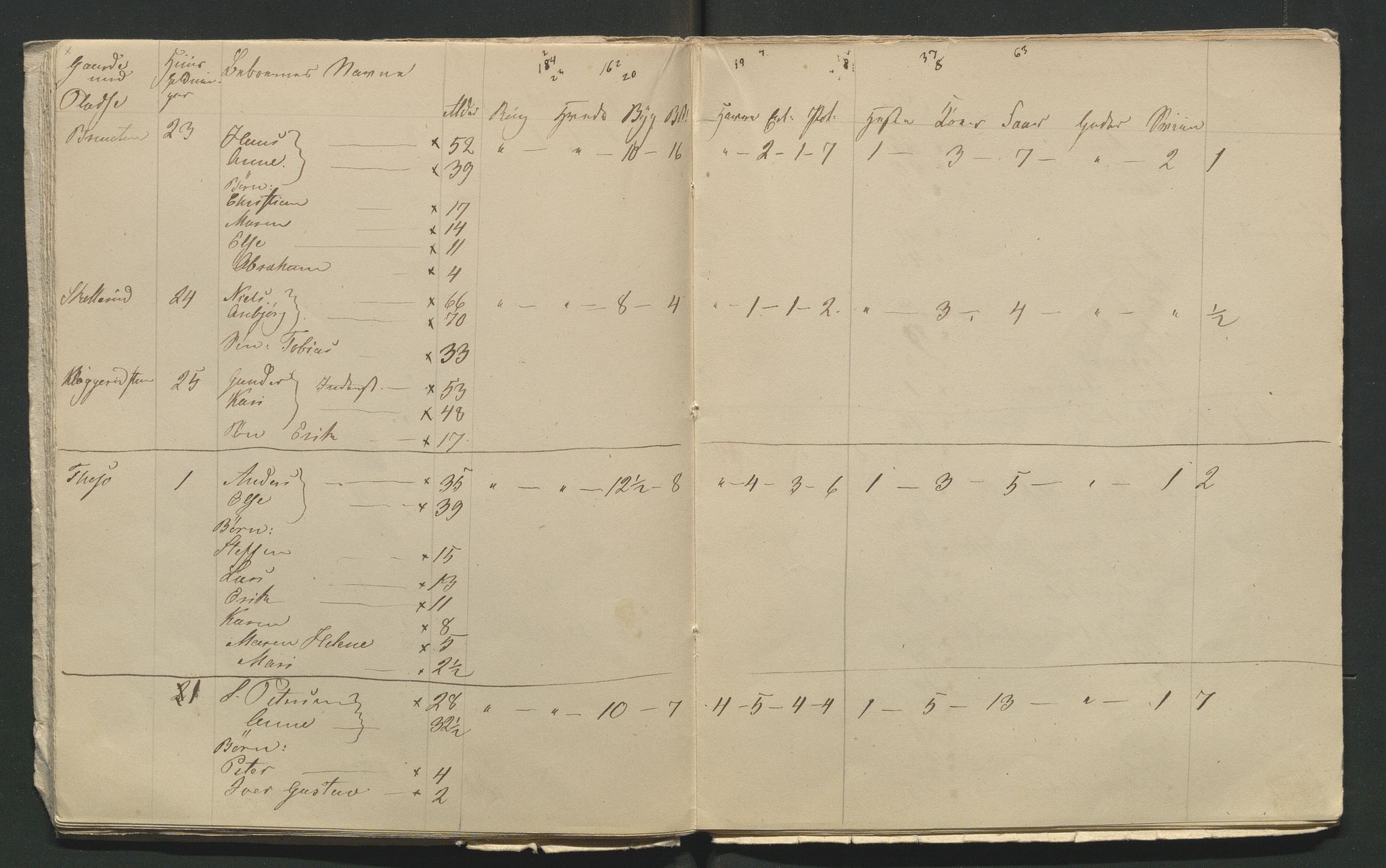 SAH, Lokaliasamlingen for Hedmark og Oppland fylker m.v.: Folketellingen 1845 for Jevnaker prestegjeld, 1845, s. 140