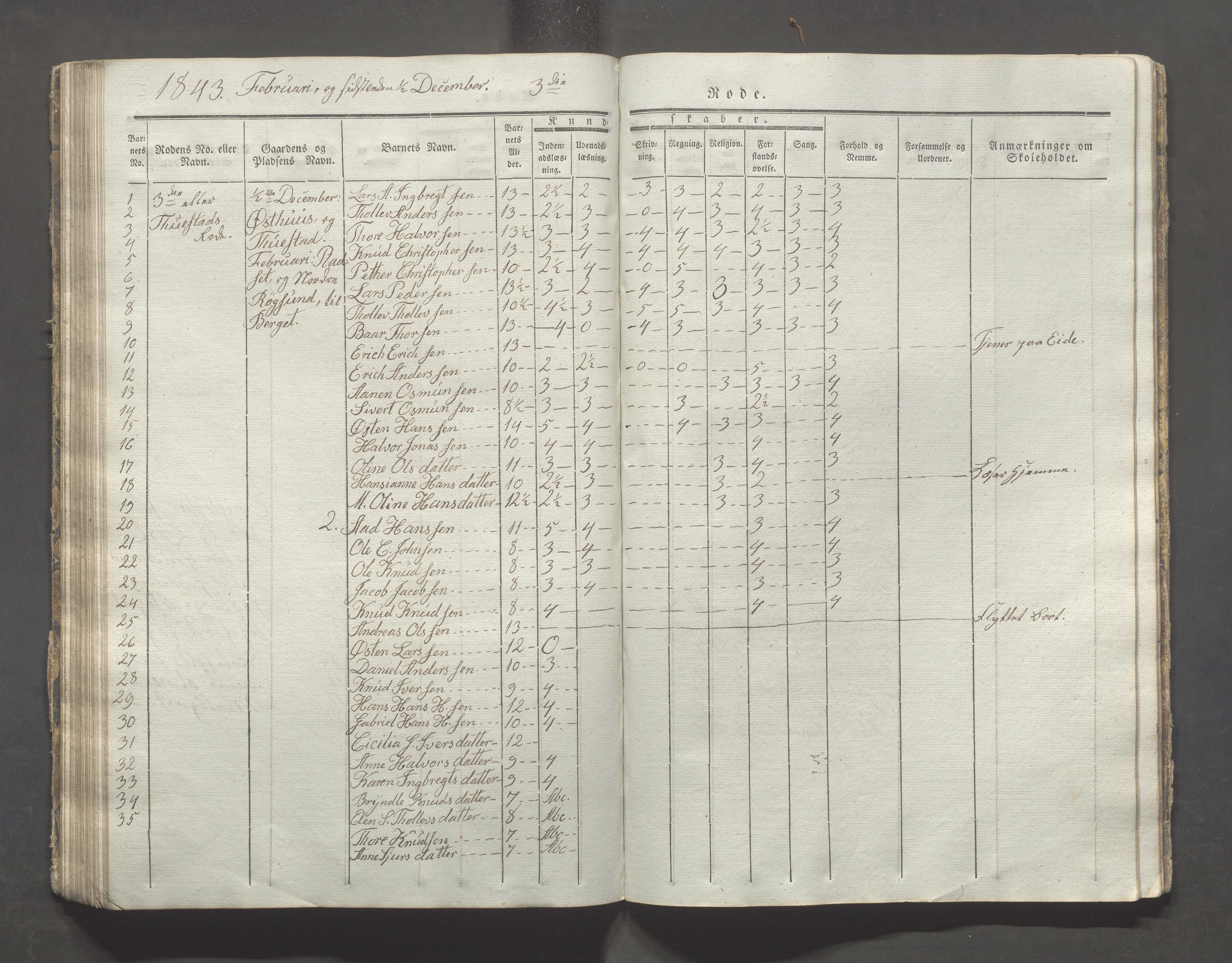 Avaldsnes kommune - Skolestyret, IKAR/K-101676/H/L0003: 8. skoledistrikt i Augvaldsnes, 1835-1844, s. 82